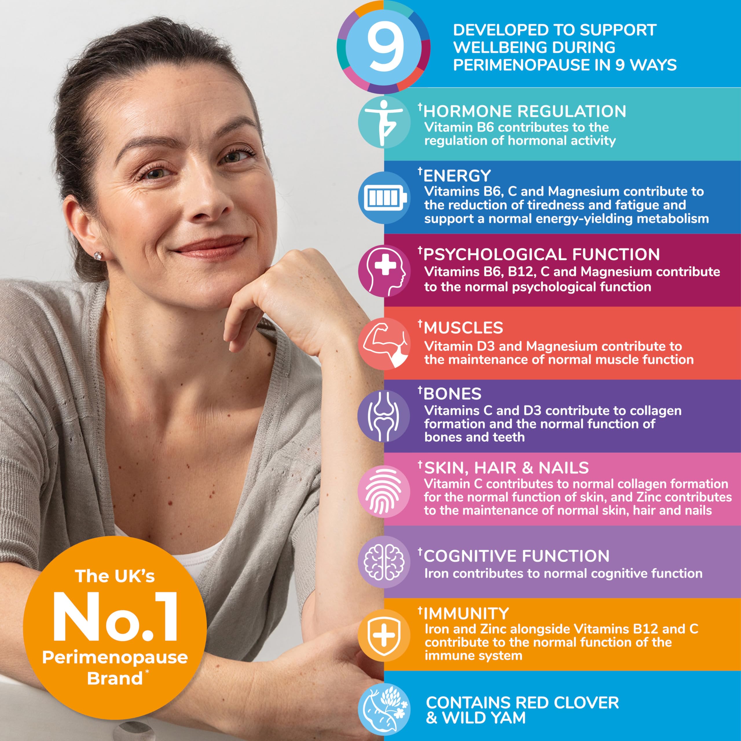 Health & Her Perimenopause & Mind+ - Multi-Nutrient and Cognitive Function Support Bundle (1-Month Supply) Health and Her Au supplements