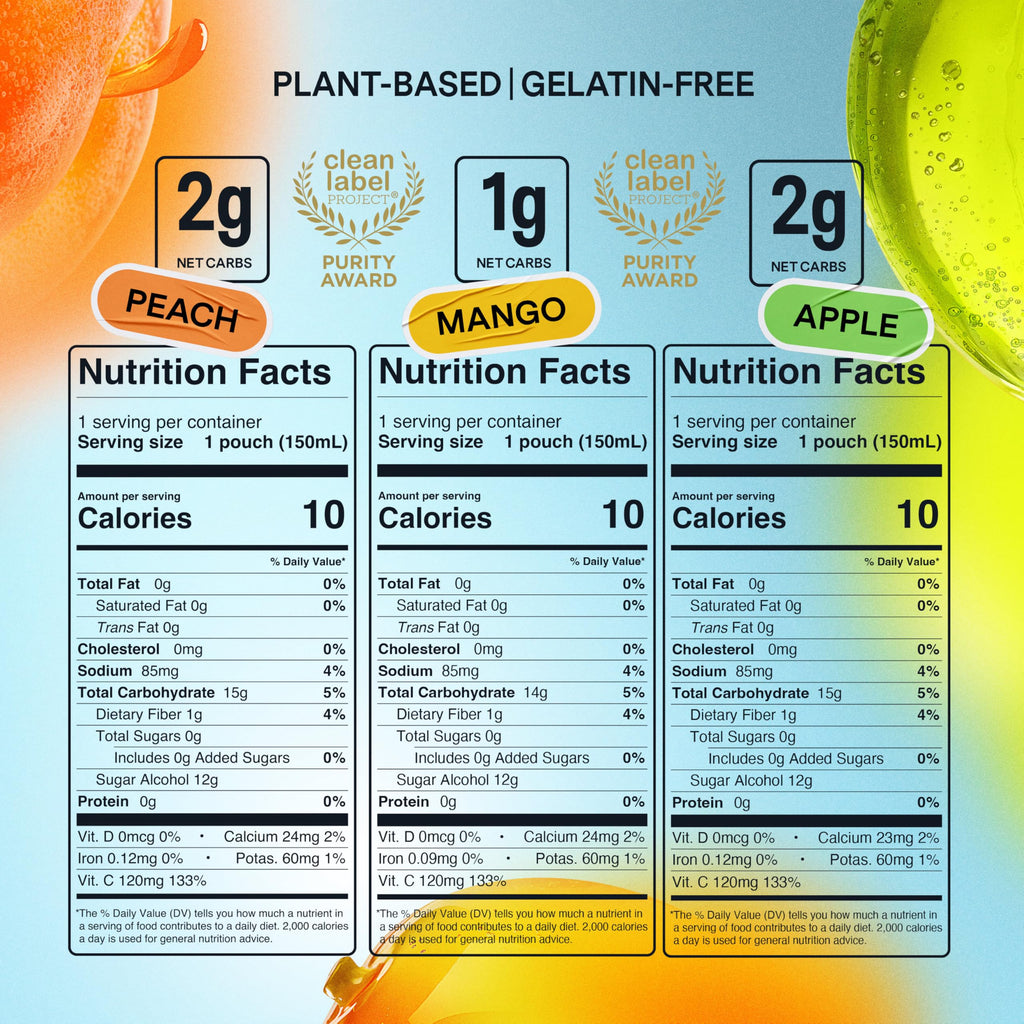 Dally Variety Pack [Mango, Peach & Apple] Drinkable Konjac Jelly 10 Pouches | 10-Calorie Keto, Gluten Free, Sugar Free Korean Fruit Snack | Prebiotics & Postbiotics for Skin, Immune, Weight Management DALLY Au supplements