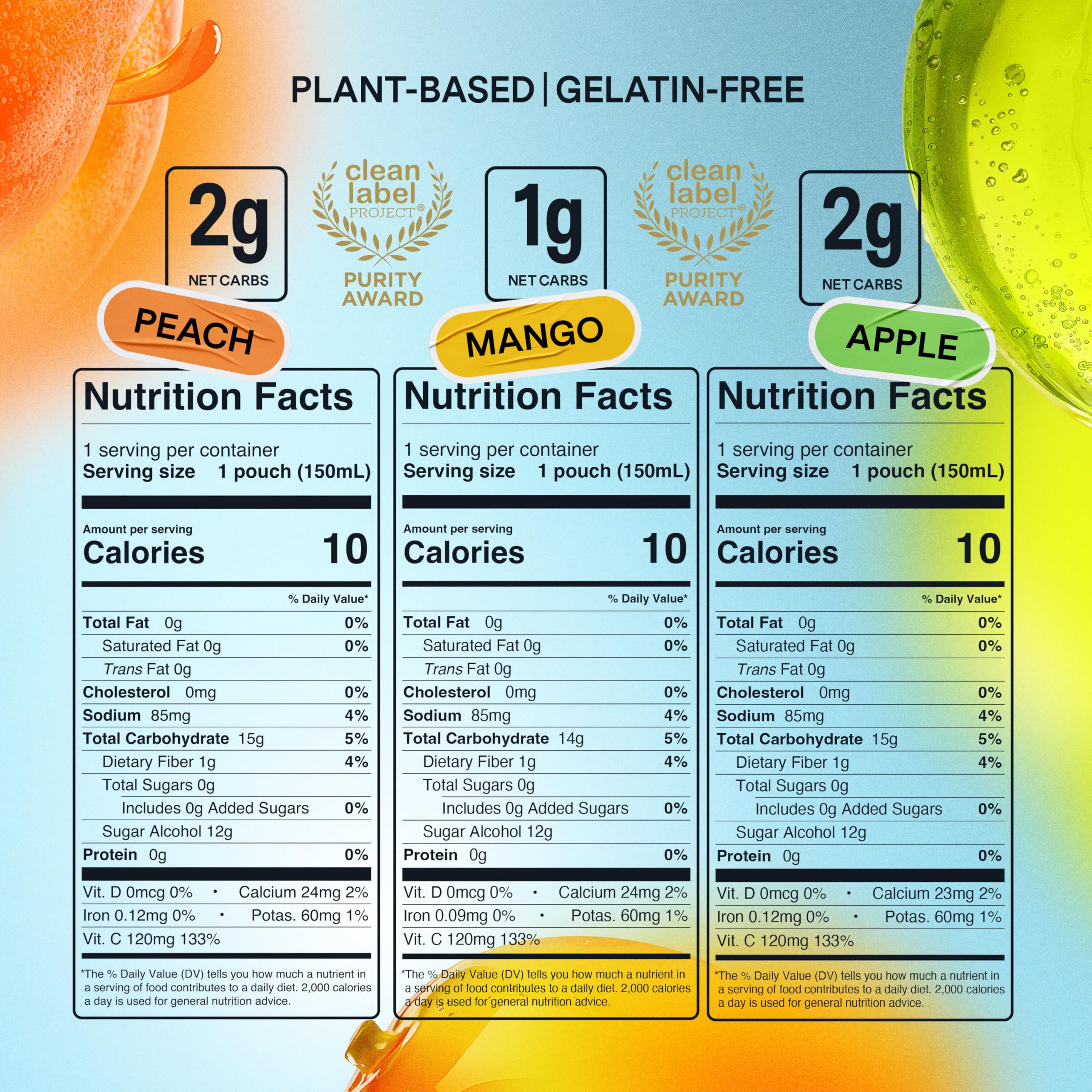 Dally Variety Pack [Mango, Peach & Apple] Drinkable Konjac Jelly 10 Pouches | 10-Calorie Keto, Gluten Free, Sugar Free Korean Fruit Snack | Prebiotics & Postbiotics for Skin, Immune, Weight Management DALLY Au supplements