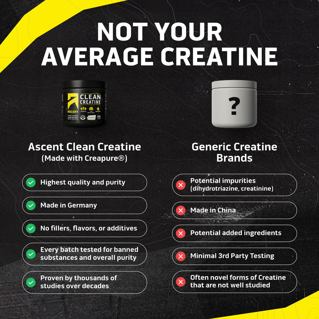 Ascent Clean Creatine Monohydrate Powder - 5G Per Serving, Creapure Supplement - Unflavored, 45 Servings