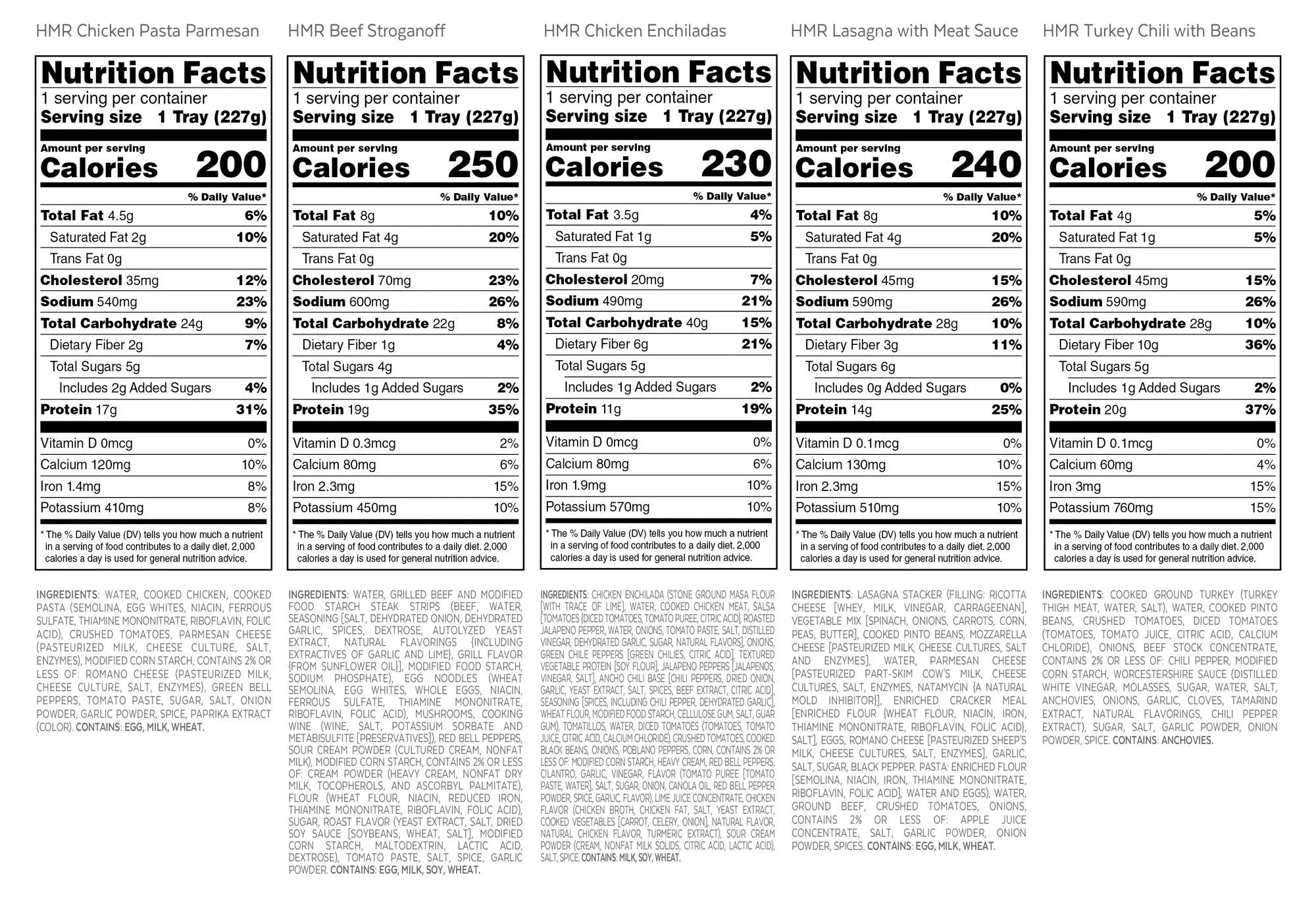 HMR Top 5 Entrée Pack | Pre-packaged Lunch or Dinner to Support Weight Loss | Pack of 5 HMR Au supplements