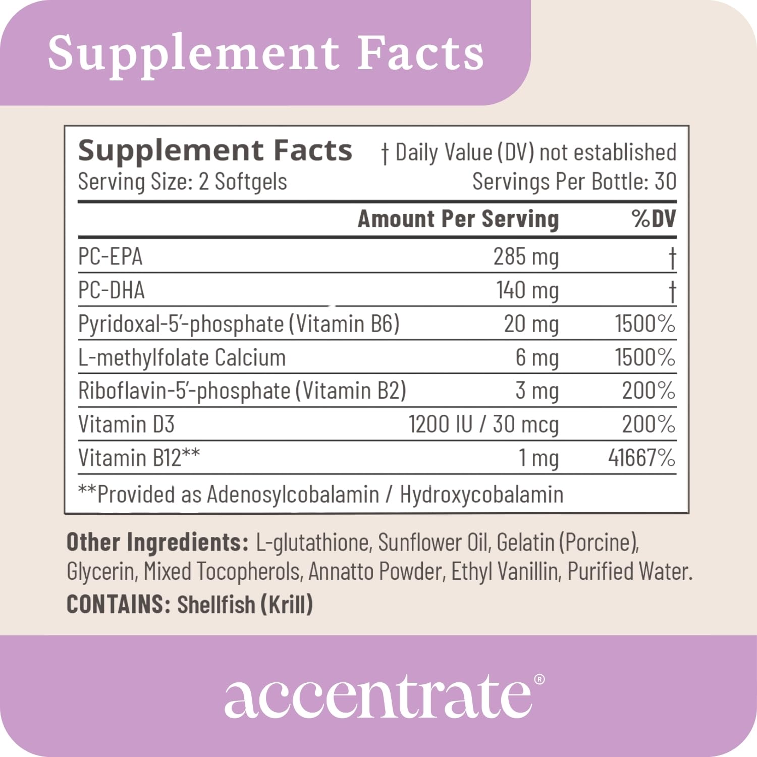 Accentrate110 - Focus Supplement - Methylated Vitamin B Complex with Omega 3 Fatty Acid Supplement - L-Methylfolate, Vitamin B12, P-5-P, Riboflavin, VIT D, – 60 Softgels (1 Month Supply) - TrustMedUSA