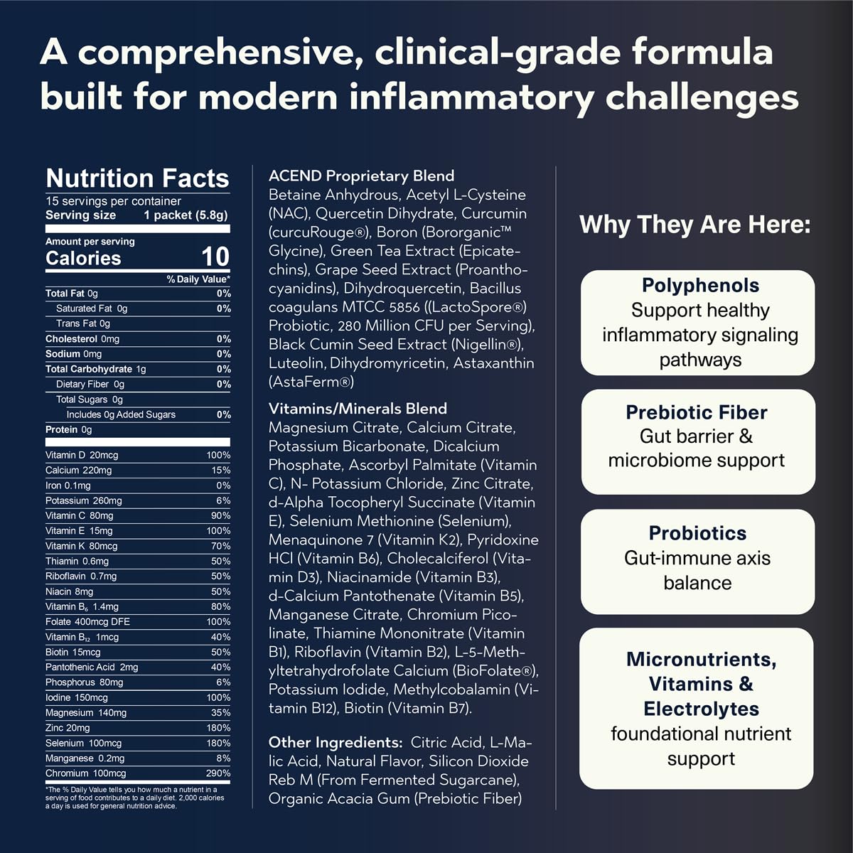 ACEND Advanced Inflammatory Support Powdered Drink Mix | Evidence-Based Polyphenols + Prebiotic Fiber + Probiotics | D3+K2, Minerals & Electrolytes | Non-GMO - TrustMedUSA