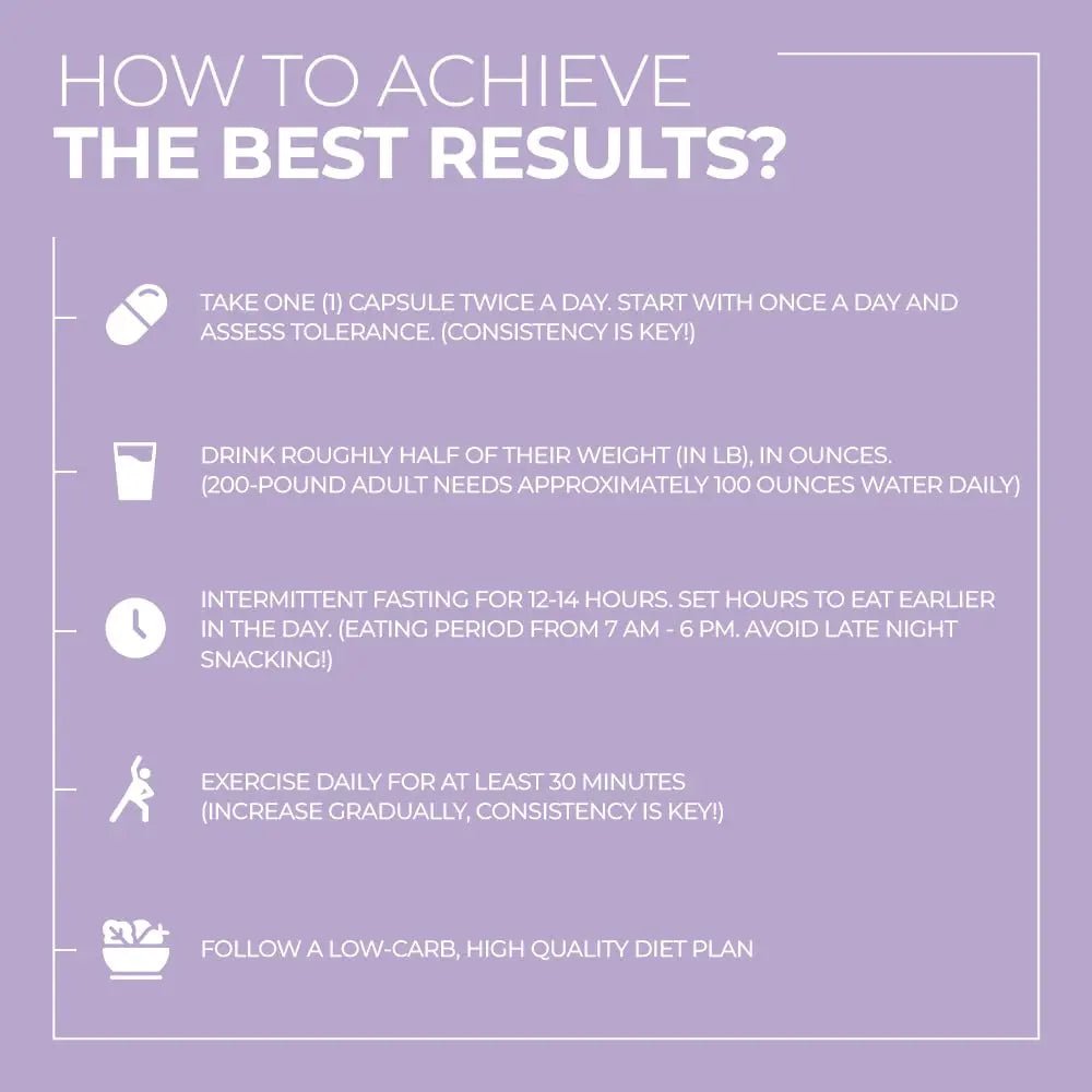 ACEWORKZ 100% Pure Saffron Extract - Appetite Suppressant for Weight Loss - Metabolis - TrustMedUSA