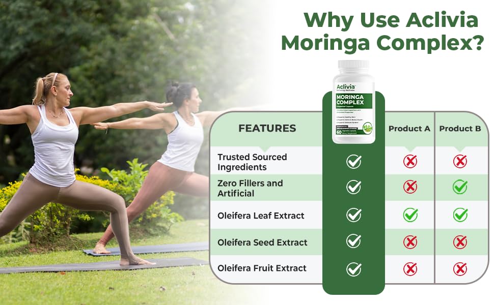 Aclivia - Moringa Complex - Maximum Strength Moringa Oleifera Leaf & Seed Supplement - Superfood Capsules with Antioxidant Properties - 5000mg - 60 Capsules - TrustMedUSA