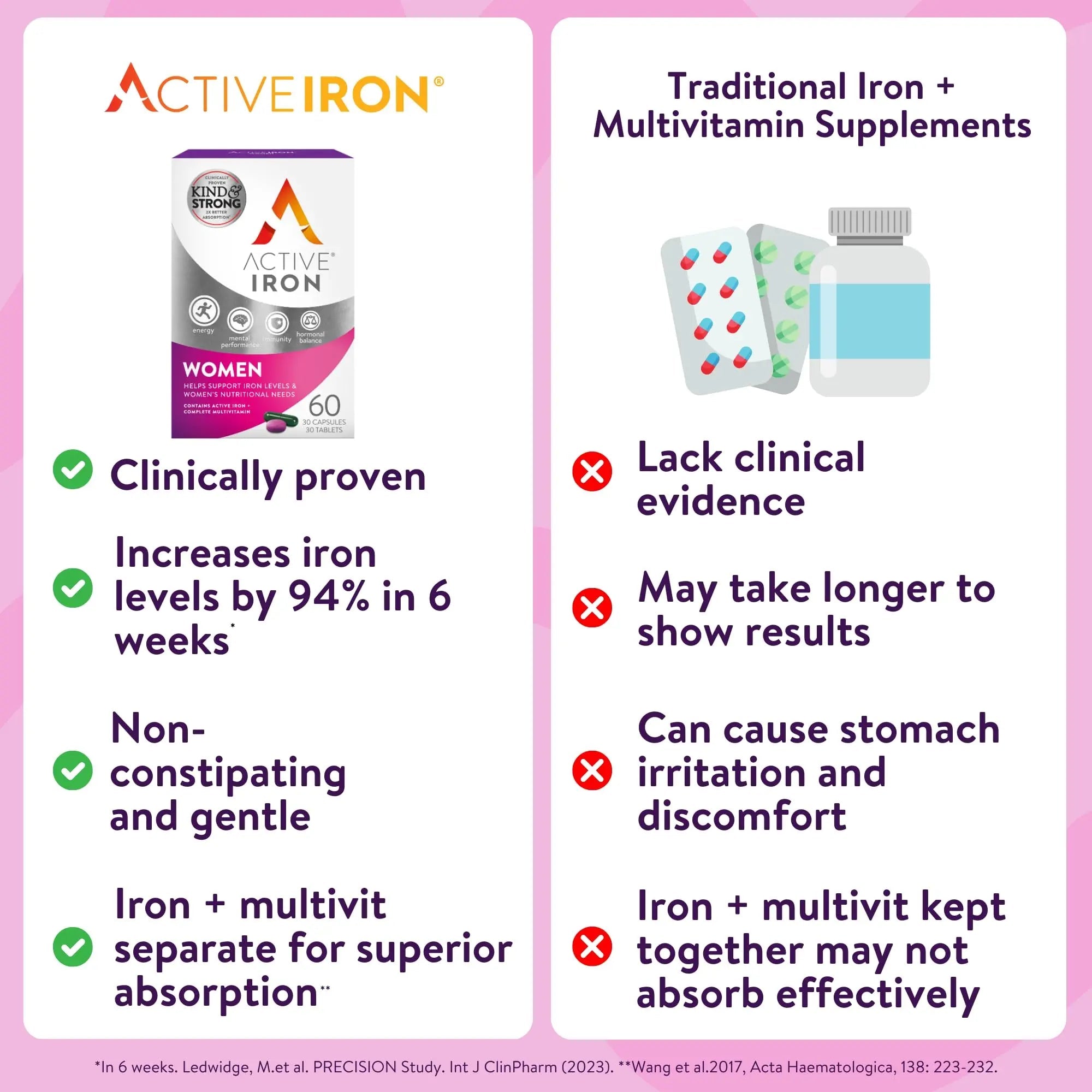 Active Iron Supplement 25mg + Multivitamin for Women – Clinically Proven to Increase Energy & Reduce Tiredness – Gentle - TrustMedUSA