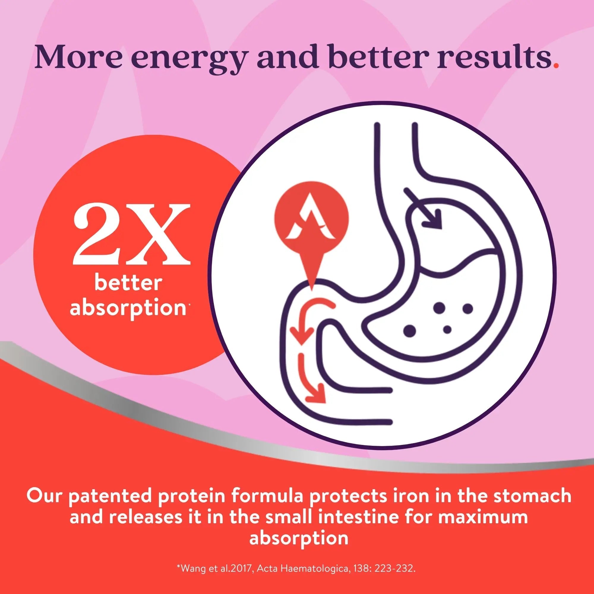 Active Iron Supplement 25mg + Multivitamin for Women – Clinically Proven to Increase Energy & Reduce Tiredness – Gentle - TrustMedUSA