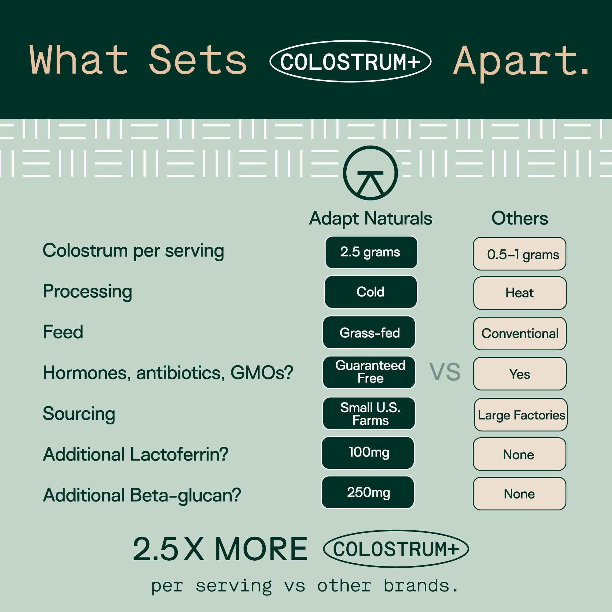 Adapt Naturals Colostrum Supplement with Lactoferrin & Beta-Glucan, Bio-Avail Grass Fed Bovine Colostrum Powder for Gut Health, Immune Support & Vitality | Non-GMO, 2500mg, Unflavored - 30 Days Supply - TrustMedUSA
