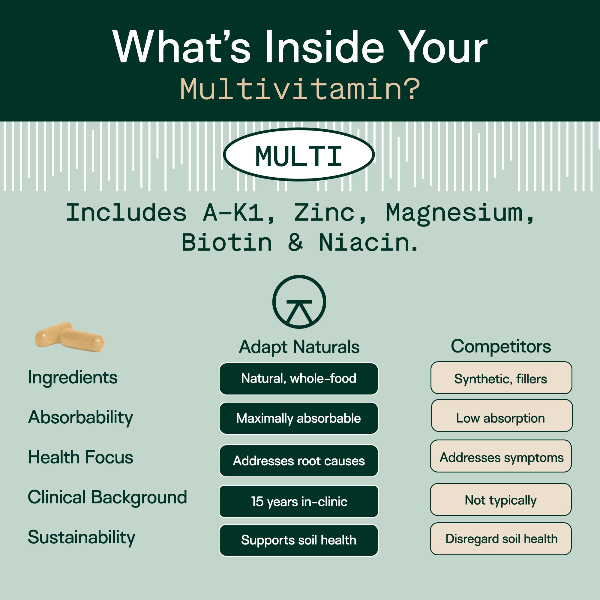 Adapt Naturals Multivitamin for Women & Men, Bioavailable Easy-to-Absorb Multivitamin Daily Supplement with Biotin, Niacin, Vitamin A, B, C, D, E, K1, Zinc, Magnesium - Immune Support - 30 Day Supply - TrustMedUSA