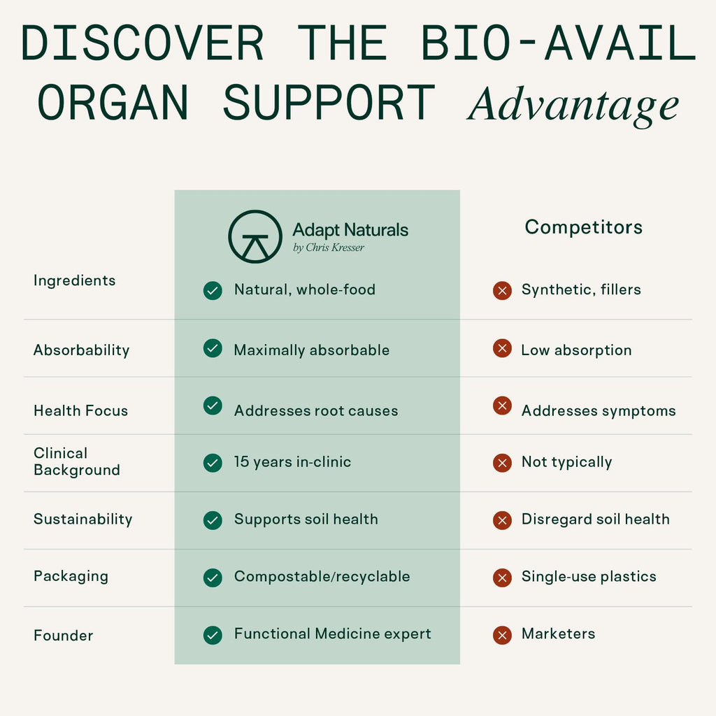 Adapt Naturals Organ Supplement, Bioavailable Grass Fed Beef Liver Capsules, Blend of Liver, Heart, Kidney, Pancreas & Spleen, Support Liver Cleanse Detox & Repair | Source of CoQ10-30 Days Supply - TrustMedUSA