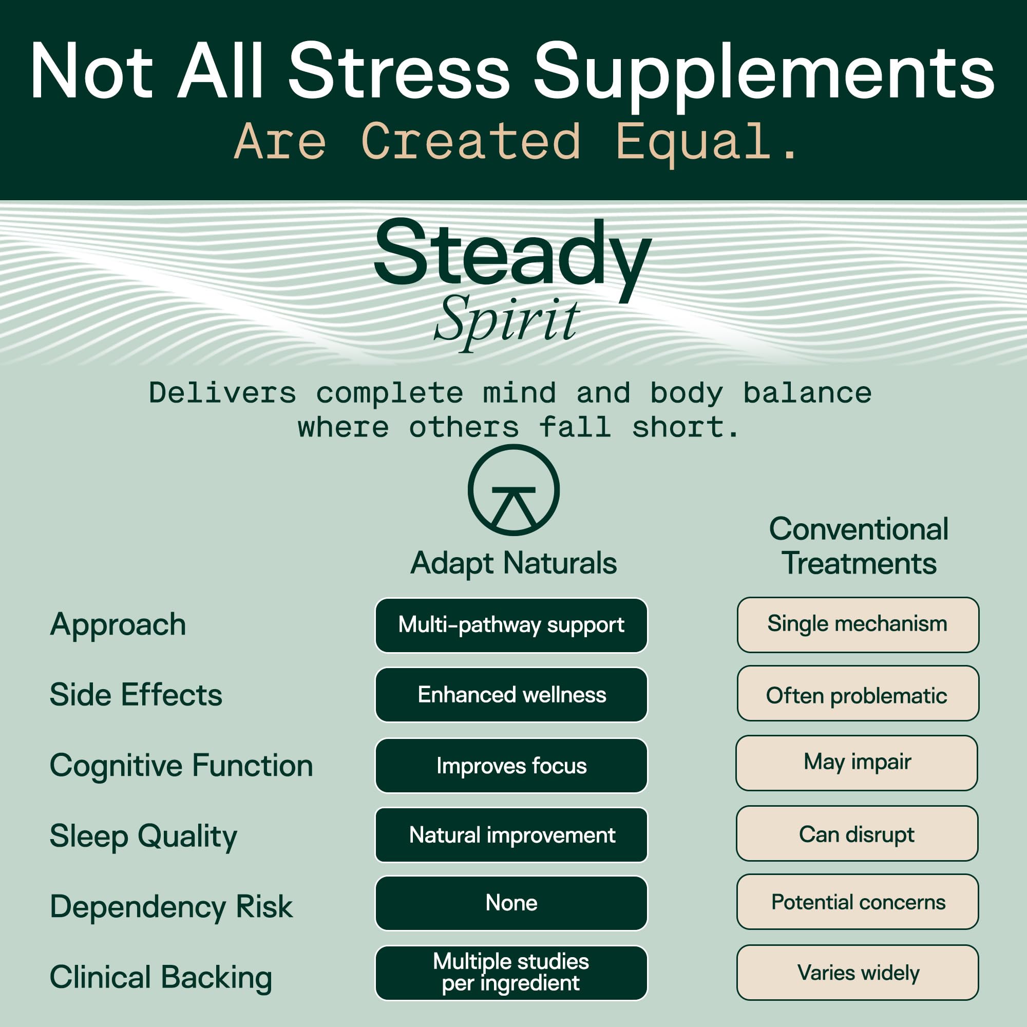 Adapt Naturals Steady Spirit Stress, Anxiety & Mood Support Supplement for Women and Men with Ashwagandha, L-Theanine, Holy Basil, Saffron, and Lemon Balm - Stress Relief Supplement - 30 Day Supply - TrustMedUSA
