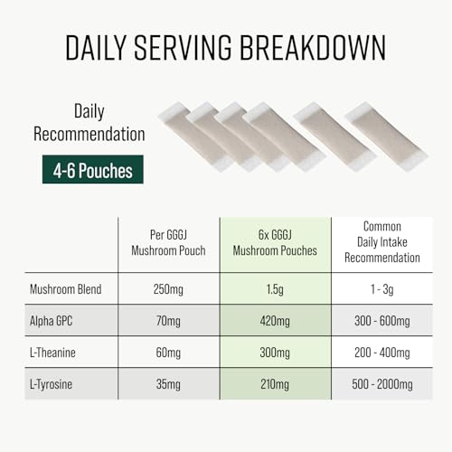 Adaptogen Mushroom Nootropic Pouches (4 Pack Bundle) - 250mg Mushroom Blend + 165mg Energy Blend, Nicotine Free & Caffeine Free, Ultra Pouch with Lion's Mane, Cordyceps, Reishi, Alpha-GPC, L-Theanine - TrustMedUSA