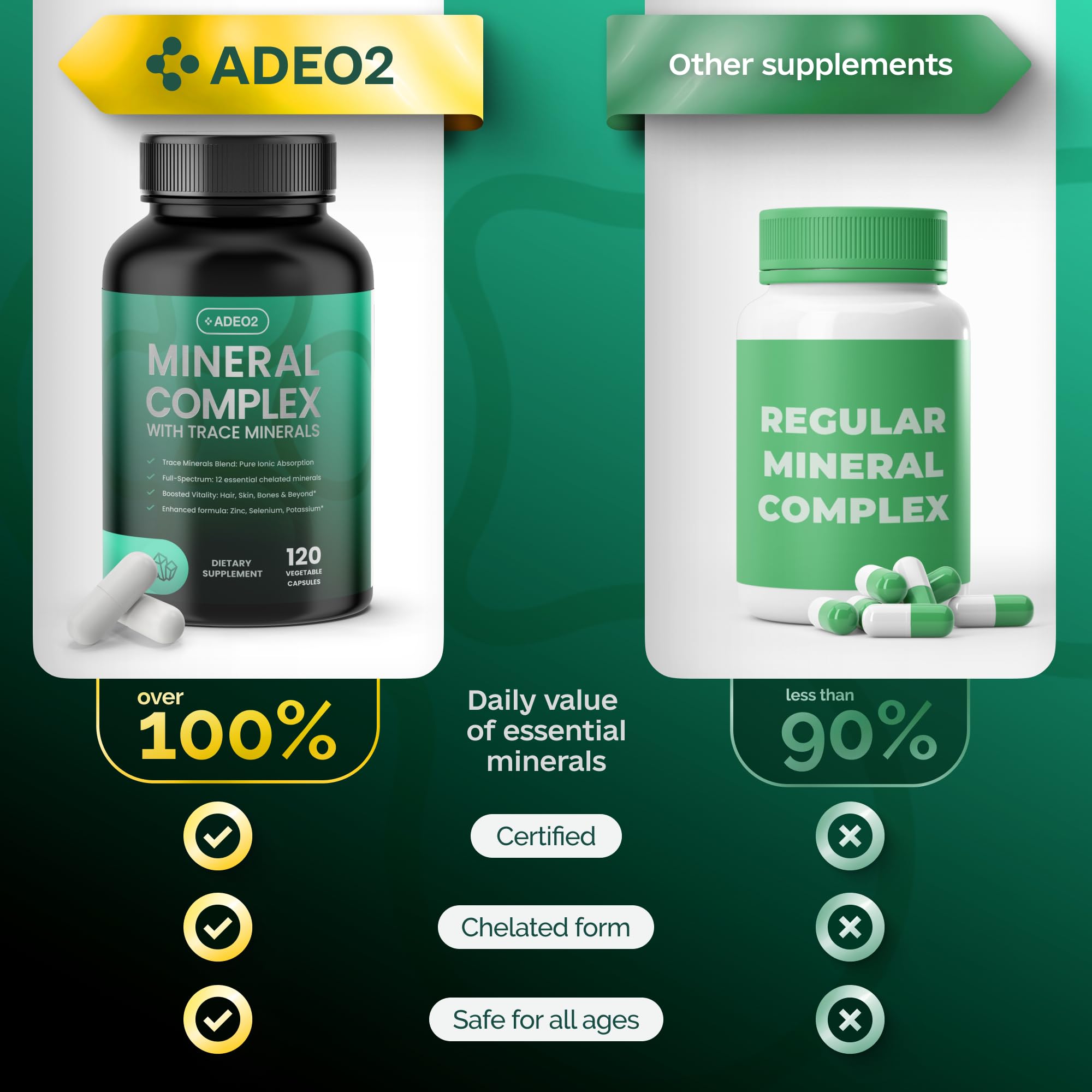 ADEO2 - Premium Blend of 52 Trace Minerals Complex with Essential Minerals in Chelated Form – All Natural and 100% Organic - 120 Capsules - Full Spectrum Ionic Mineral Blend - Safe for Women and Men - TrustMedUSA