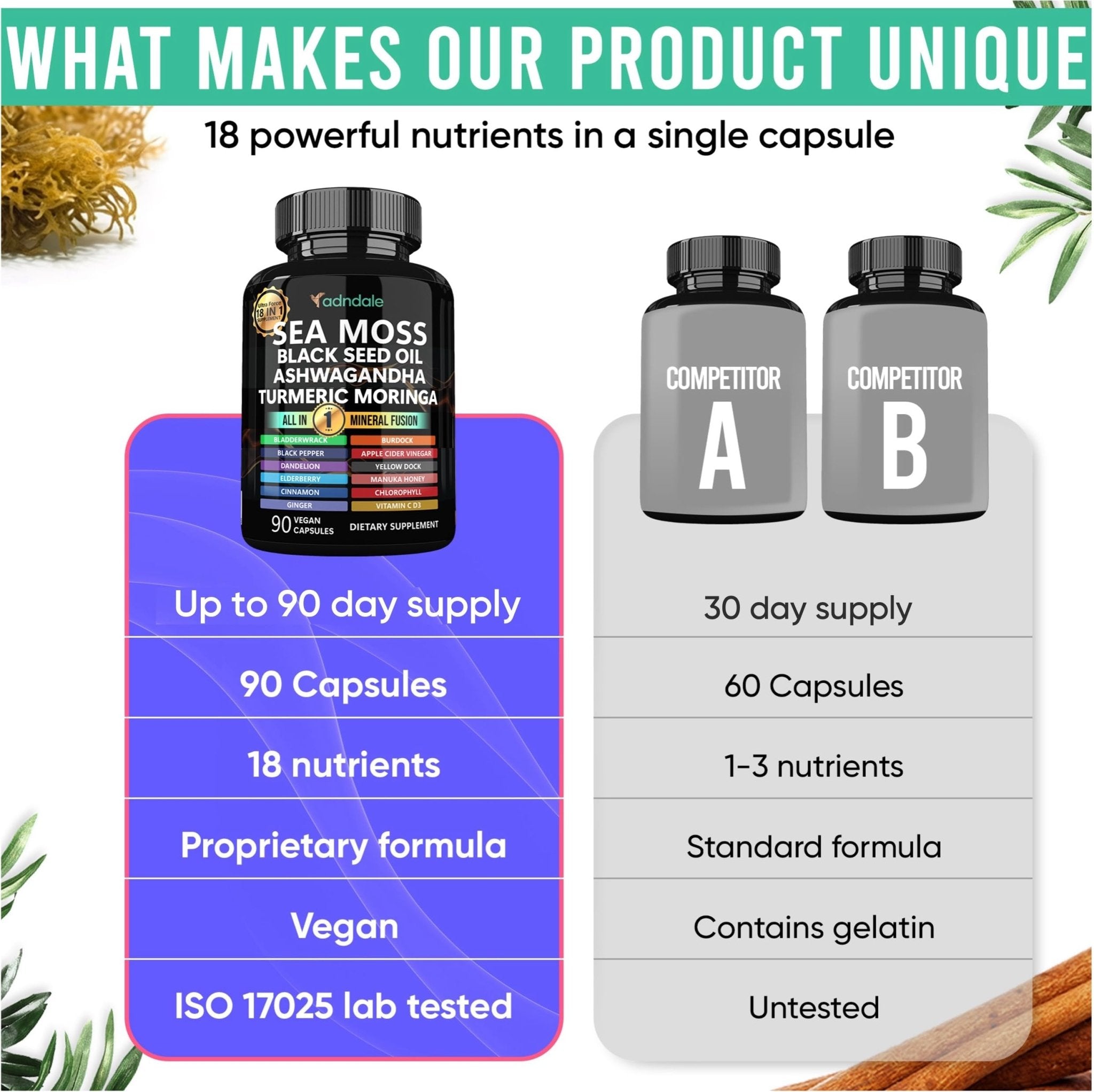 Adndale Sea Moss Capsules - Sea Moss Blend with Ashwagandha, Turmeric & Black Seed Oil - 180 Count - TrustMedUSA