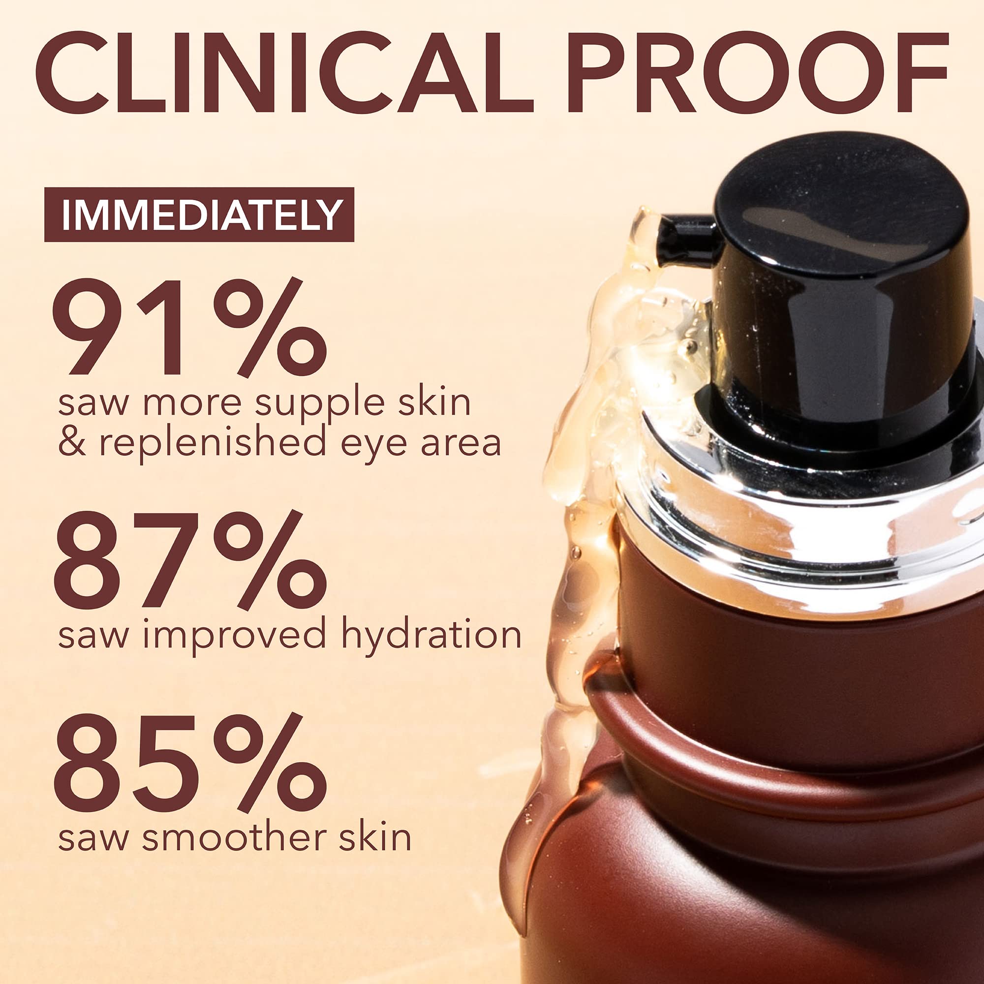 Advanced Retinol + Ferulic Triple Correction Eye Serum -15ml/0.5oz - Maple Wellness Supplements
