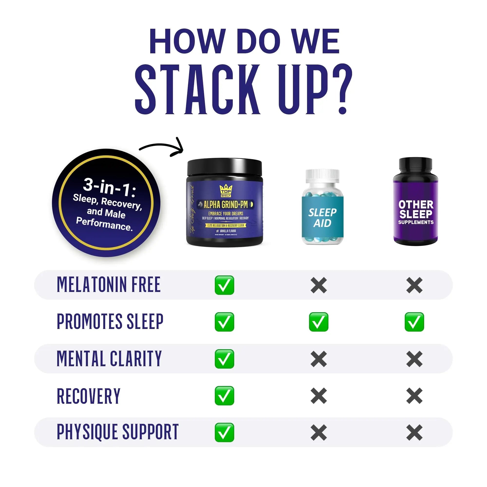Advanced Sleep Supplement for Men, Nootropic Night Time Burner & Anabolic Recovery - TrustMedUSA