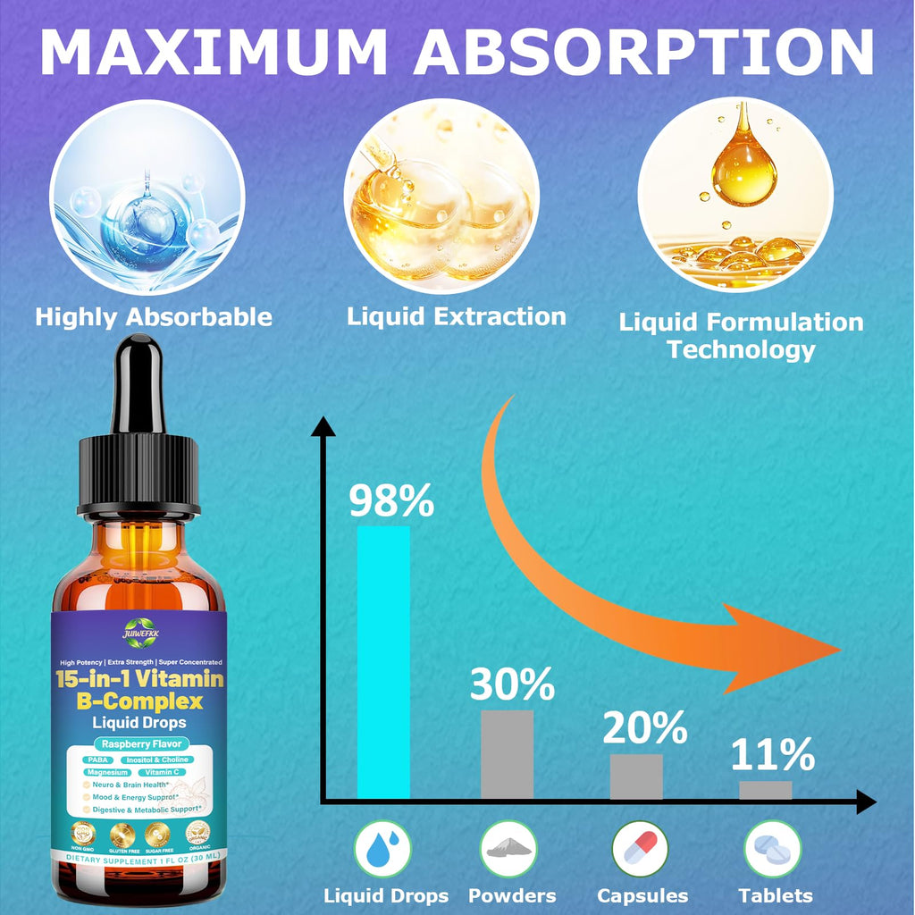 Advanced Vitamin B Complex Liquid Drops for Women Men & Kids, 15-in-1 VIT B Complex with Vitamin C B12 B6 B1 Niacin Folate for Brain Nerve Neuropathy Energy Mood Health, Sublingual B-Complex Drops - TrustMedUSA