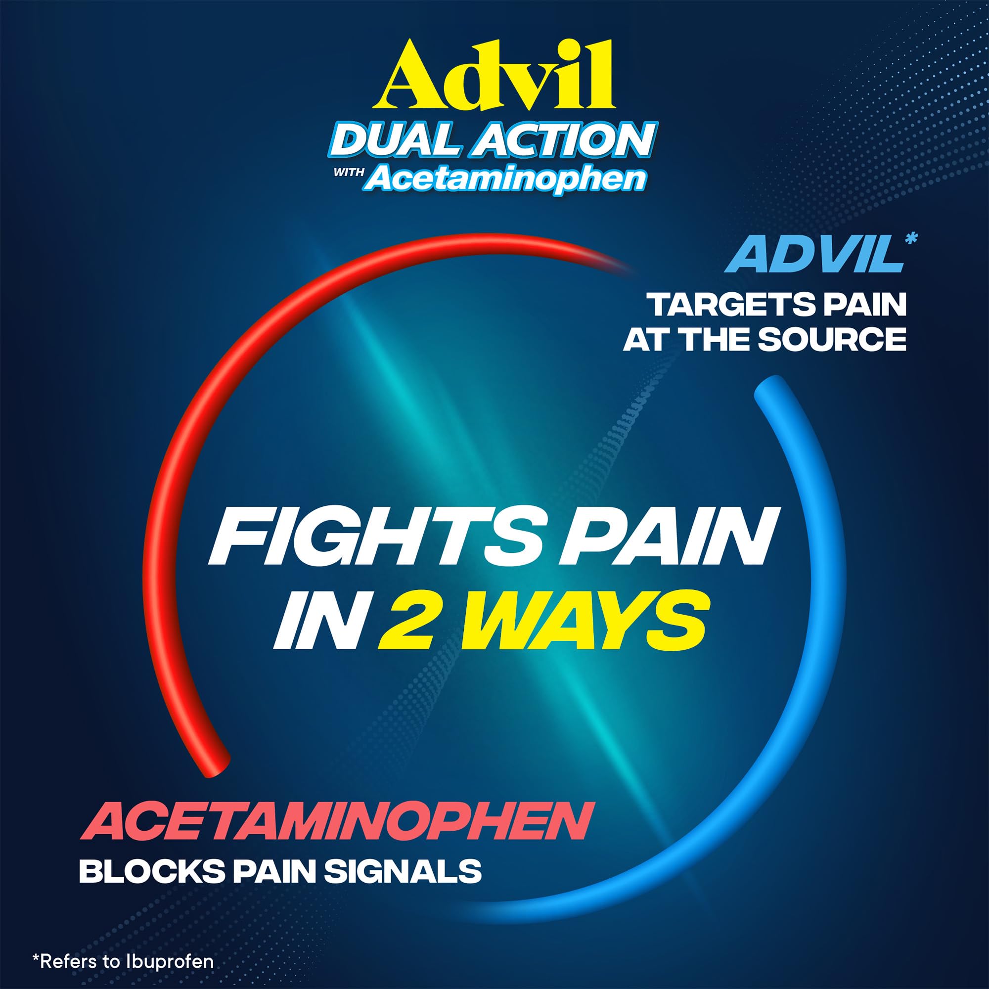 Advil Dual Action Coated Caplets, 125 Mg Ibuprofen and 250 Mg Acetaminophen per Dose (2 Dose Equivalent) for 8 Hour Pain Relief - 216 Count - Maple Wellness Supplements