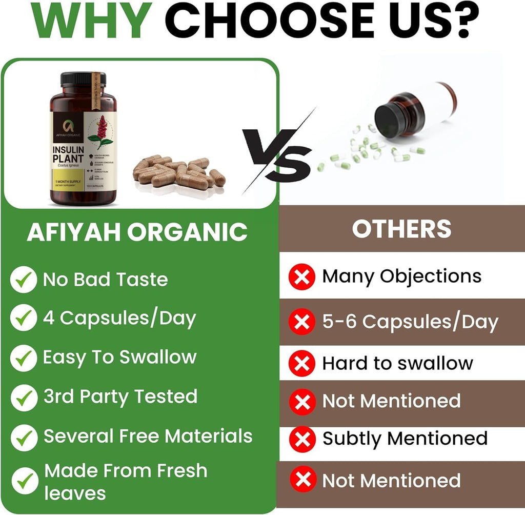 Afiyah Organic - Premium Quality Costus Igneus (Insulin Plant) Capsules - Easy to Swallow 120 Veggie Capsules (1 Month Supply) - Made in the USA - Including Complete Health Support Program - TrustMedUSA