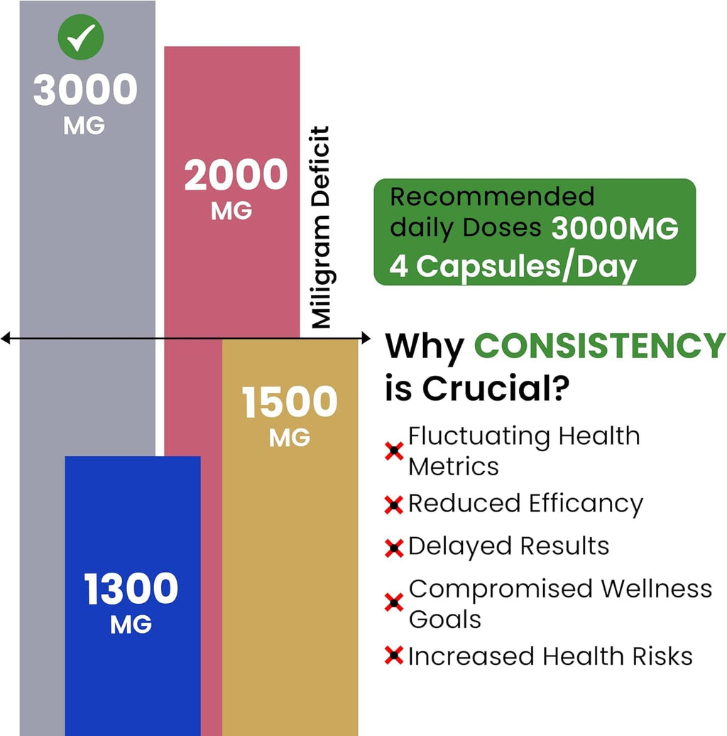 Afiyah Organic - Premium Quality Costus Igneus (Insulin Plant) Capsules - Easy to Swallow 120 Veggie Capsules (1 Month Supply) - Made in the USA - Including Complete Health Support Program - TrustMedUSA