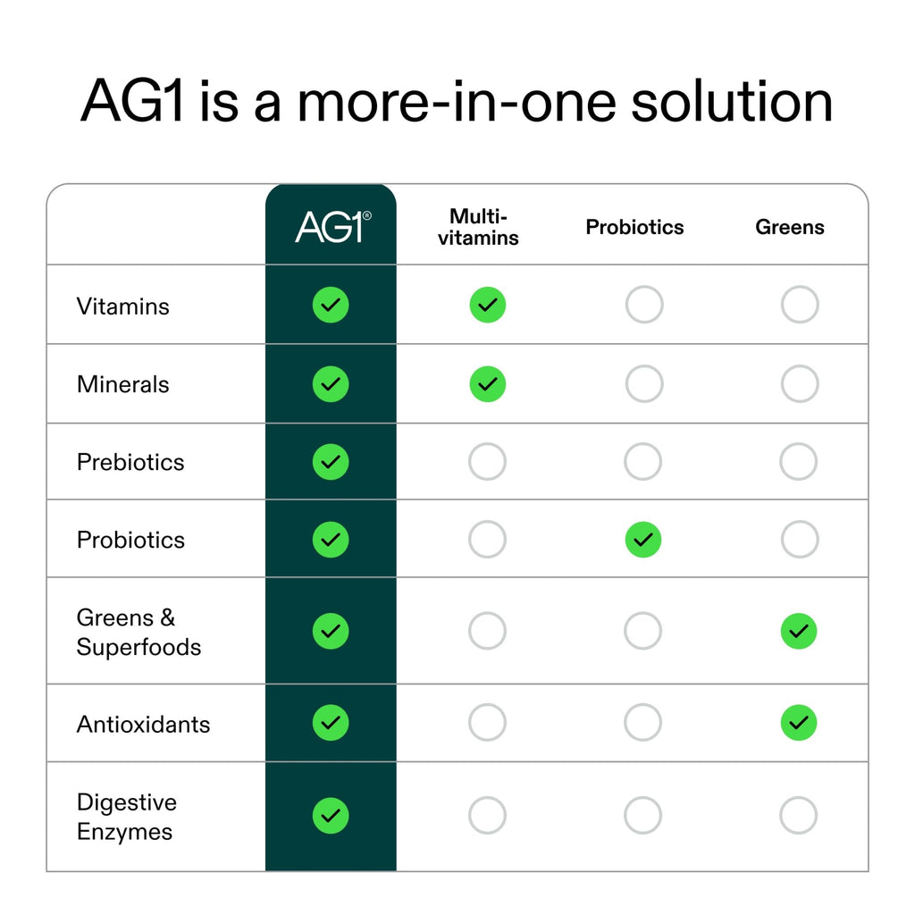 AG1 Greens Powder Supplement | Improve Gut Health | Multivitamin, Probiotic, Gluten Free, Vegan and Keto Friendly | Shaker & Scoop Included | 75 Vitamins (Athletic Greens), Classic Formula - TrustMedUSA