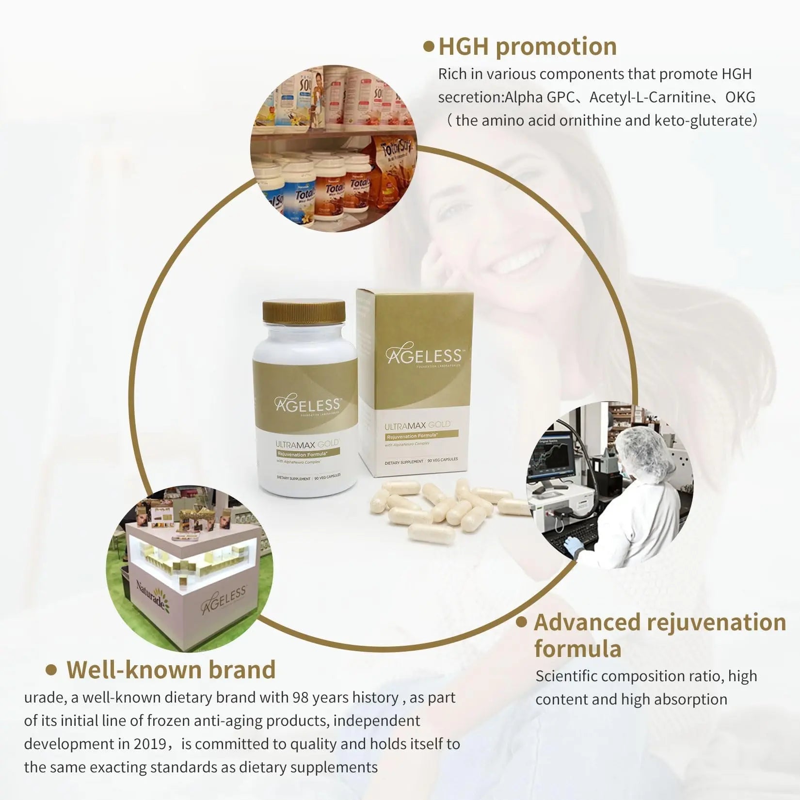 AGELESS™: UltraMAX Gold™ Capsules, HGH Anti-Aging Supplement for Women, Slows - TrustMedUSA