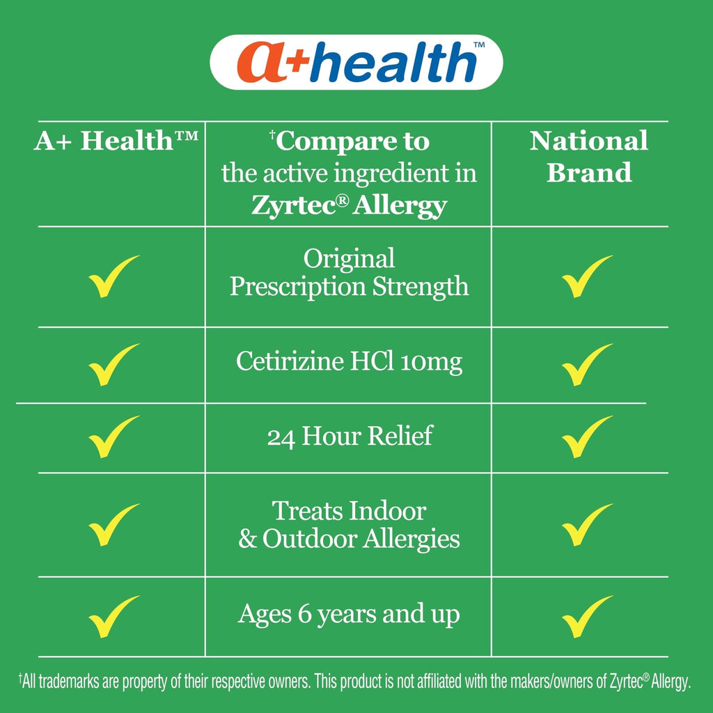 A+Health Cetirizine HCl 10mg Tablets, 24 Hour Allergy, Antihistamine, Indoor & Outdoor Allergies, Relief from Sneezing, Itchy Throat, Watery Eyes, 400 Count - Maple Wellness Supplements