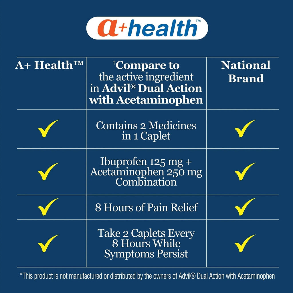 A+Health Dual Action Acetaminophen 250 mg and Ibuprofen (NSAID) 125mg Pain Reliever Caplets, 216 Count, 2 Medicines in 1 Caplet, Up to 8 Hours of Pain Relief - TrustMedUSA