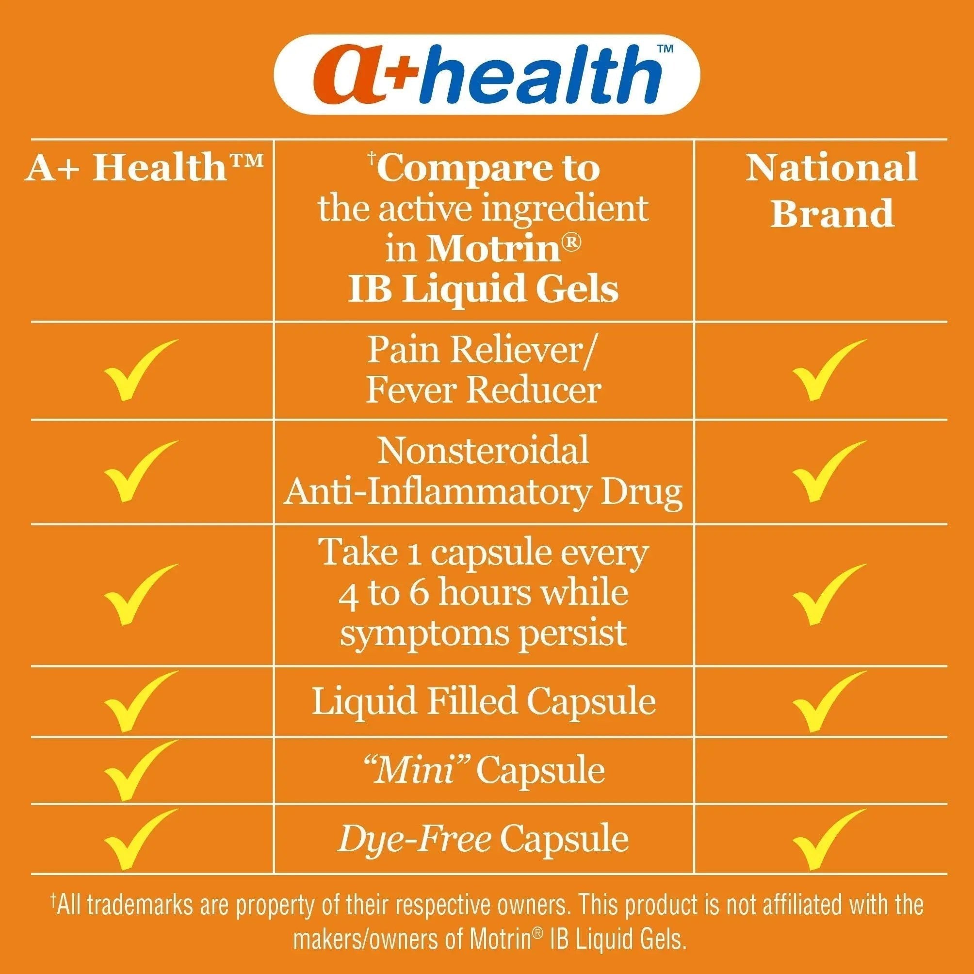 A+Health Dye-Free Ibuprofen 200 Mg Mini Softgels, Pain Reliever/Fever Reducer (NSAID), 180 Count - TrustMedUSA