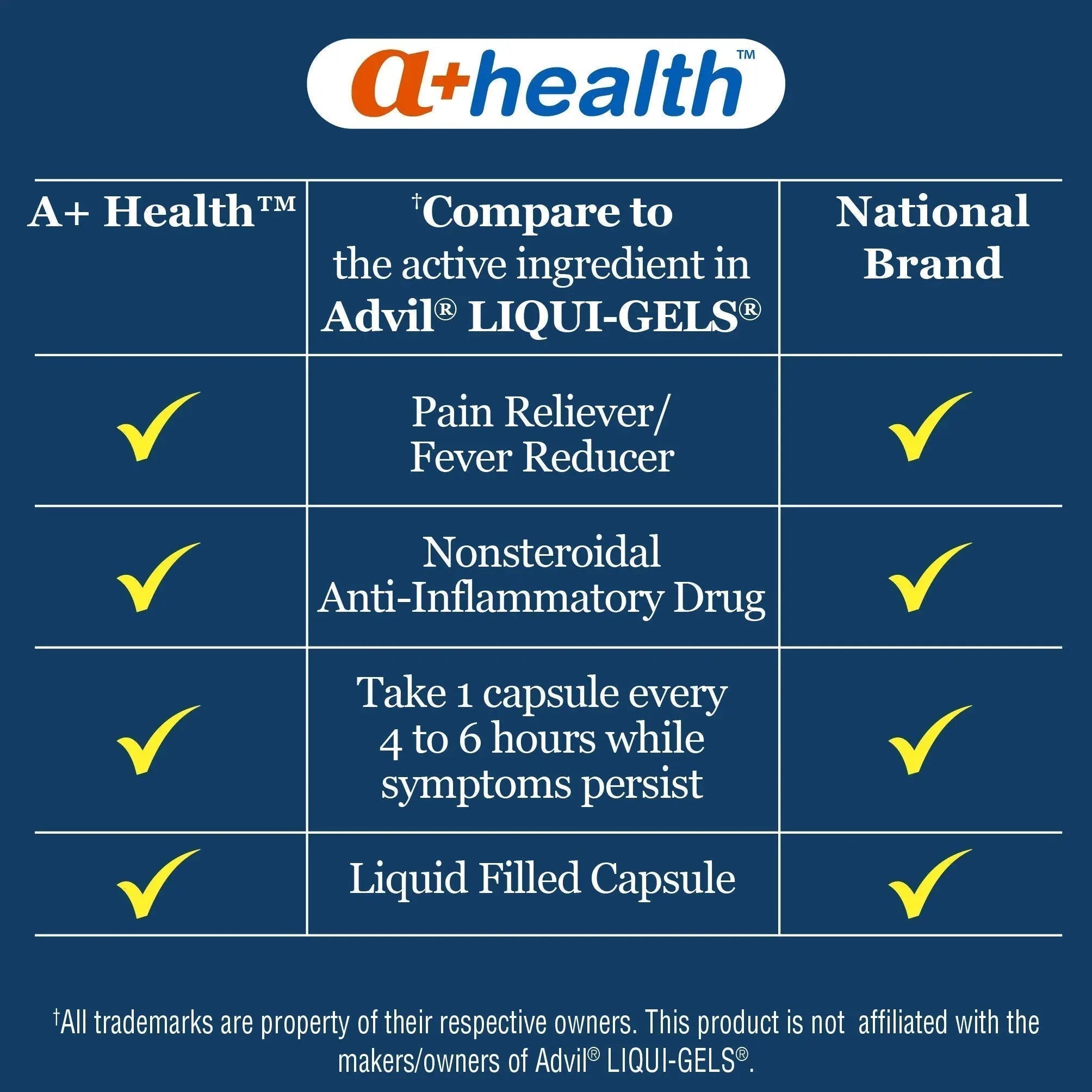 A+Health Ibuprofen 200 Mg Softgels, Pain Reliever/Fever Reducer (NSAID), 240 Count - TrustMedUSA
