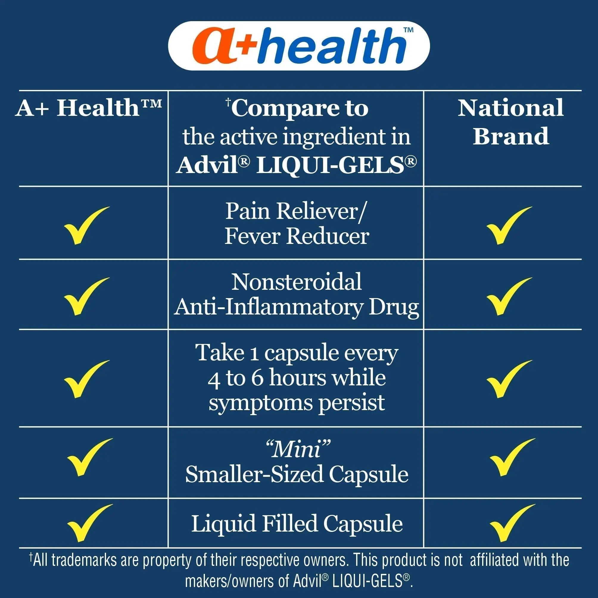 A+Health Mini Ibuprofen 200 Mg Softgels, Pain Reliever/Fever Reducer (NSAID), 500 Count - TrustMedUSA