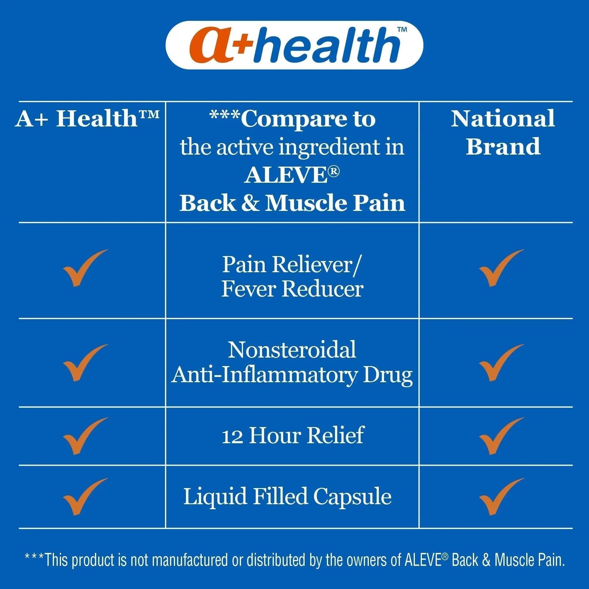 A+Health Naproxen Sodium 220 Mg Liquid Gels Back and Muscle Pain, Pain Reliever/Fever Reducer (NSAID), 180 Count - TrustMedUSA