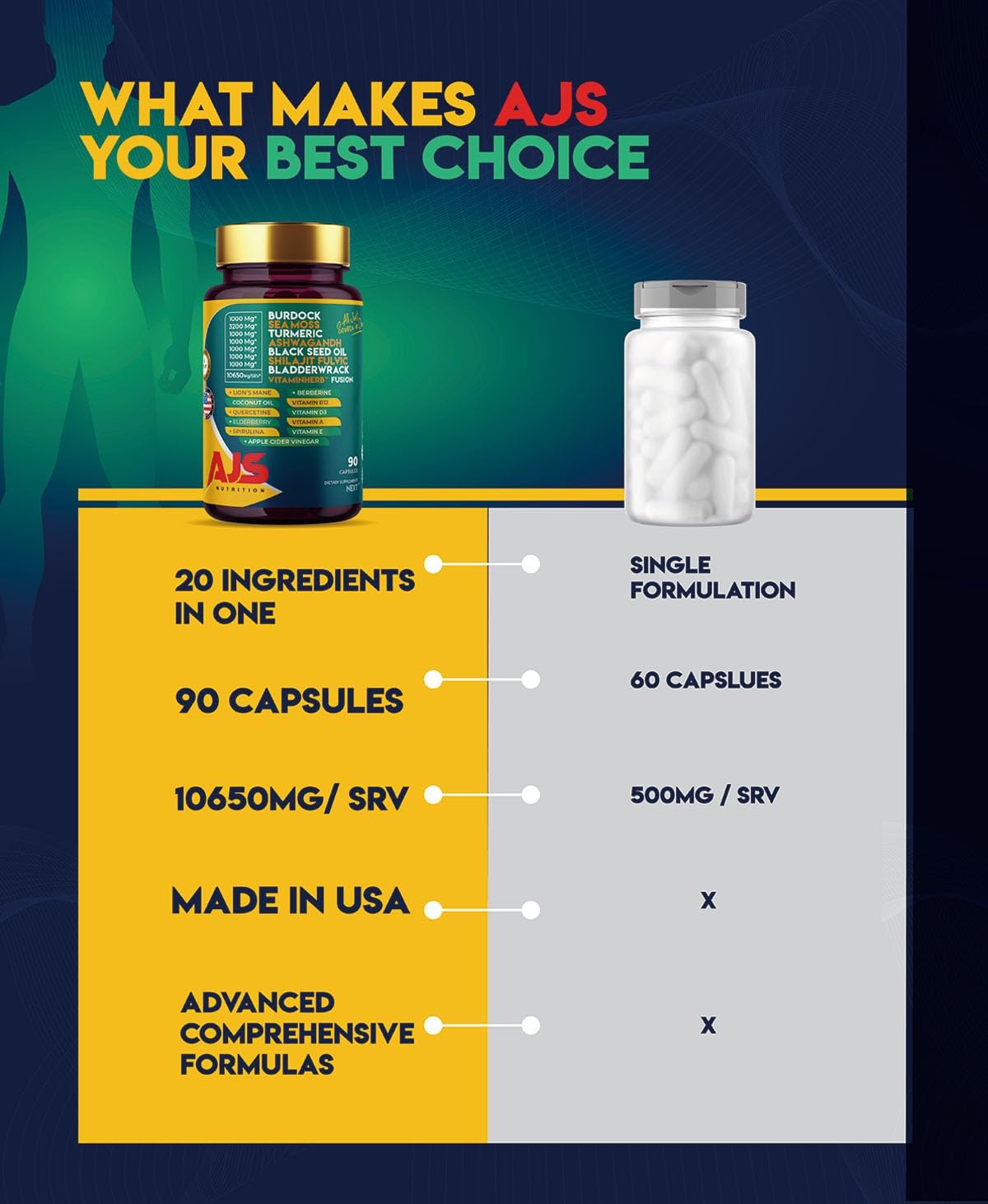 AJS Sea Moss Capsules 3200mg, Himalayan Shilajit 1000mg with Black Seed Oil, Ashwagandha, Turmeric, Bladderwrack, Burdock, Vitamins, Berberine, Lion’s Mane Mushroom, Elderberry- 90 Caps - TrustMedUSA