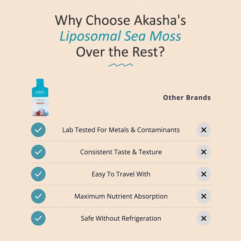 Akasha Superfoods Irish Sea Moss Gel, Liposomal Seamoss with Irish Sea Moss, Vitamin E, Citrus, Organic Vanilla, Glycerin, Skin, Energy & Gut Health Support for Women & Men, Sweet Citrus Flavor, 30 Ct - TrustMedUSA