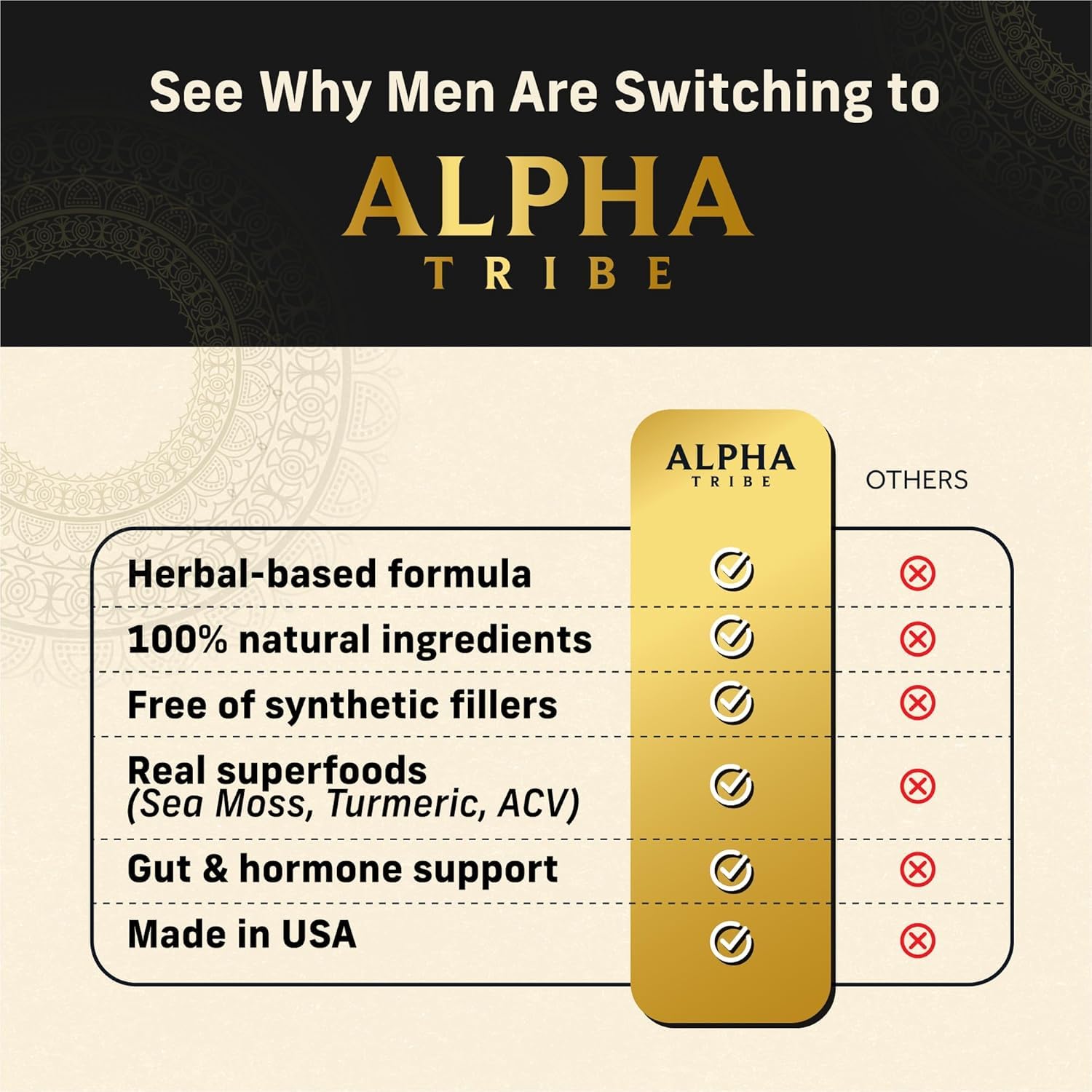 Alpha Tribe Multivitamin for Men with Sea Moss, Black Seed Oil, Ashwagandha, Turmeric, Bladderwrack, Burdock, Vitamin C, Elderberry, Manuka | Daily Vitamins & Minerals Supplement Capsules - 240 Count - TrustMedUSA