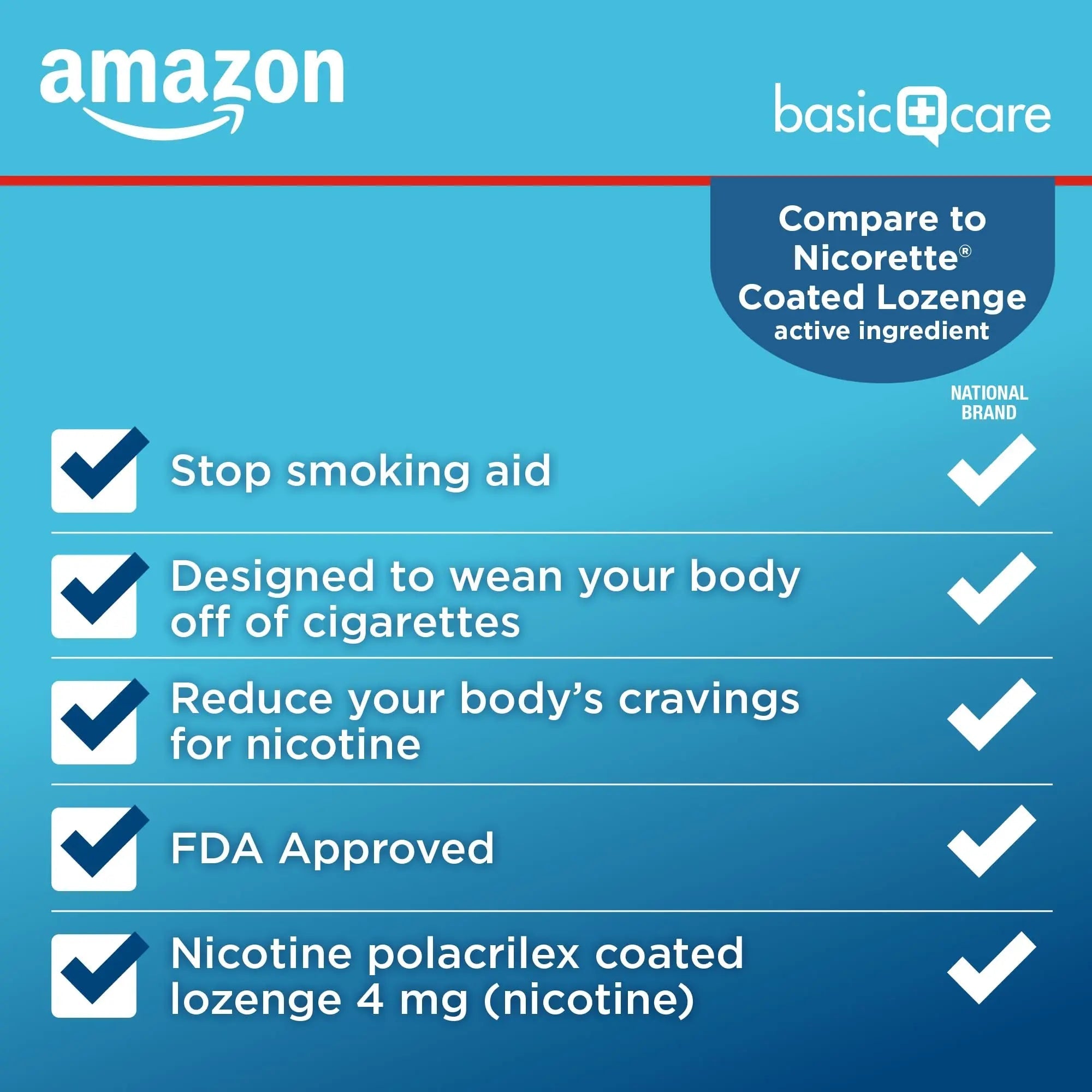 Amazon Basic Care Coated Ice Mint Nicotine Polacrilex Lozenges, 4 mg, Stop Smoking Aid, 120 Count - TrustMedUSA
