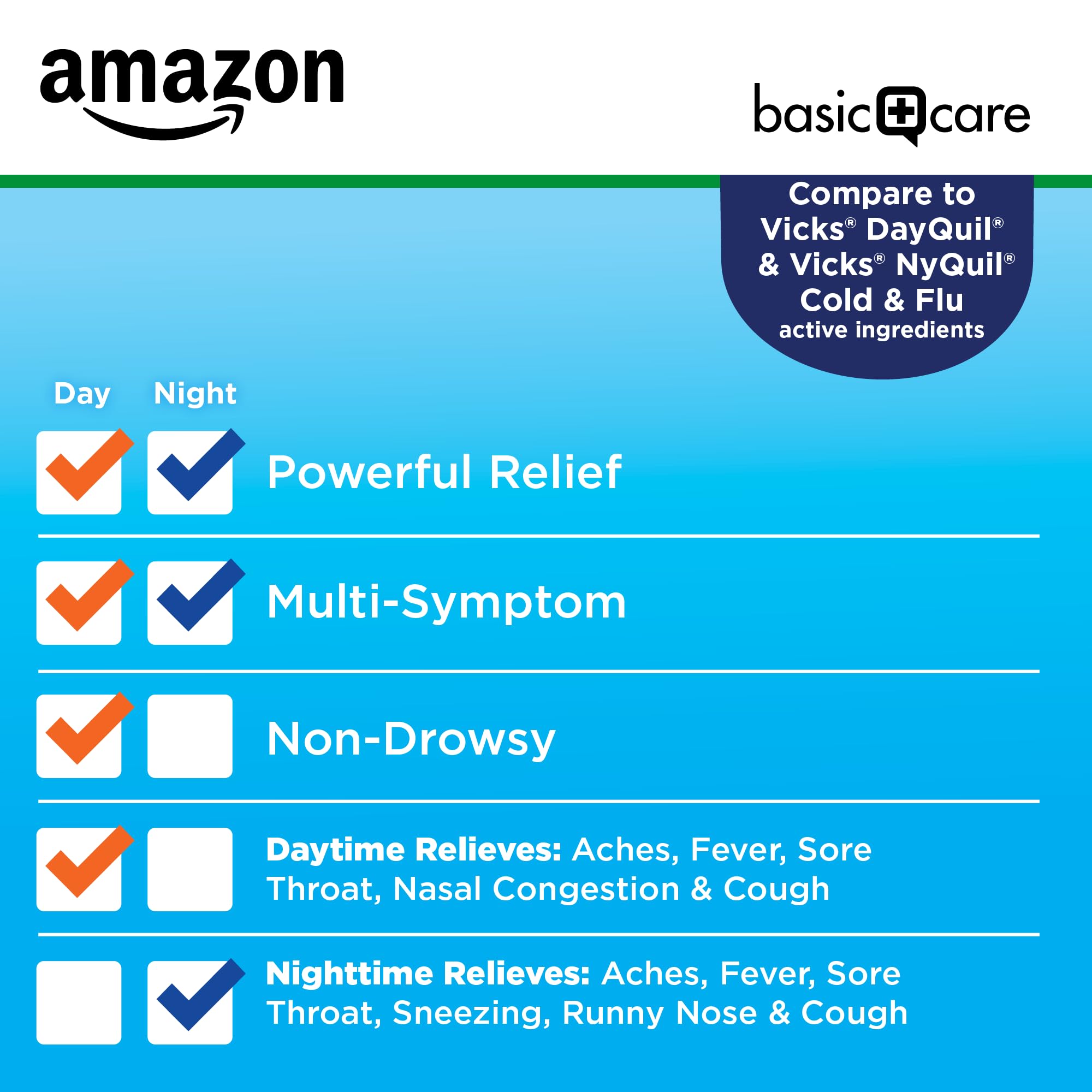 Amazon Basic Care Cold and Flu Relief, Daytime and Nighttime Combo Pack Softgels for Multi-Symptom Relief, Sore Throat, Cough, Nasal Congestion, Headache, 48 Count (Pack of 1) - Maple Wellness Supplements