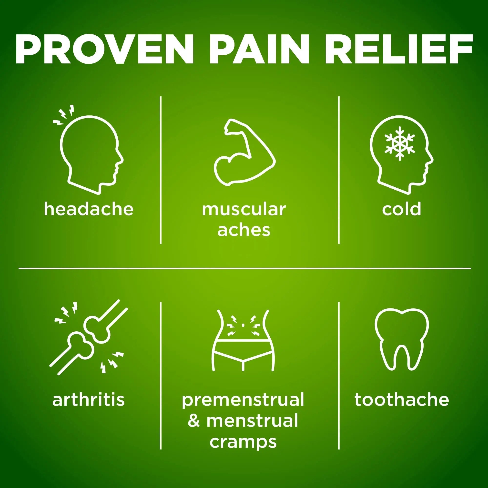 Amazon Basic Care Extra Strength Headache Relief Geltabs, Pain Reliever for Arthritis, Menstrual Pain and Cramps, 80 Count - TrustMedUSA