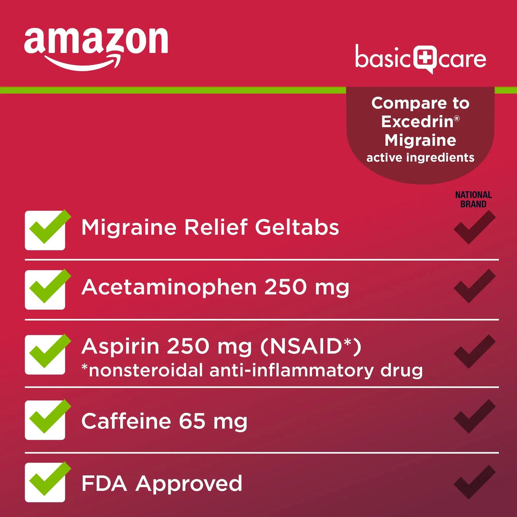 Amazon Basic Care Migraine Relief Geltabs, Pain Reliever, Acetaminophen 250 mg, Aspirin 250 mg (NSAID) and Caffeine 65 mg, Headache Relief, 80 Count - TrustMedUSA