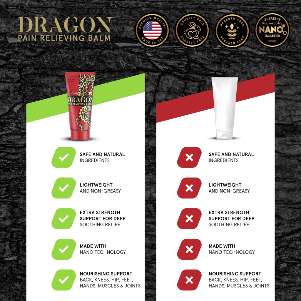 Americanna Wellness Dragon Lotion 3.4oz Regular Red - TrustMedUSA