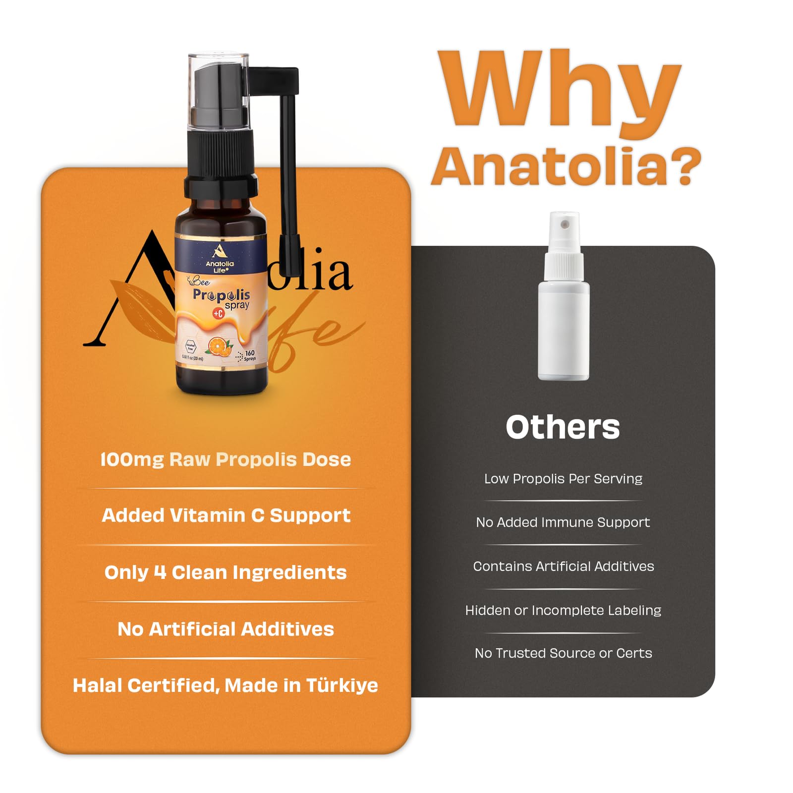 Anatolia Life Bee Propolis Spray + Vitamin C – Alcohol-Free, Natural Orange Flavor, 100% Pure Bee Propolis Extract, Antioxidant Support, Gentle Throat Comfort – 20 ml (~160 Sprays) - TrustMedUSA