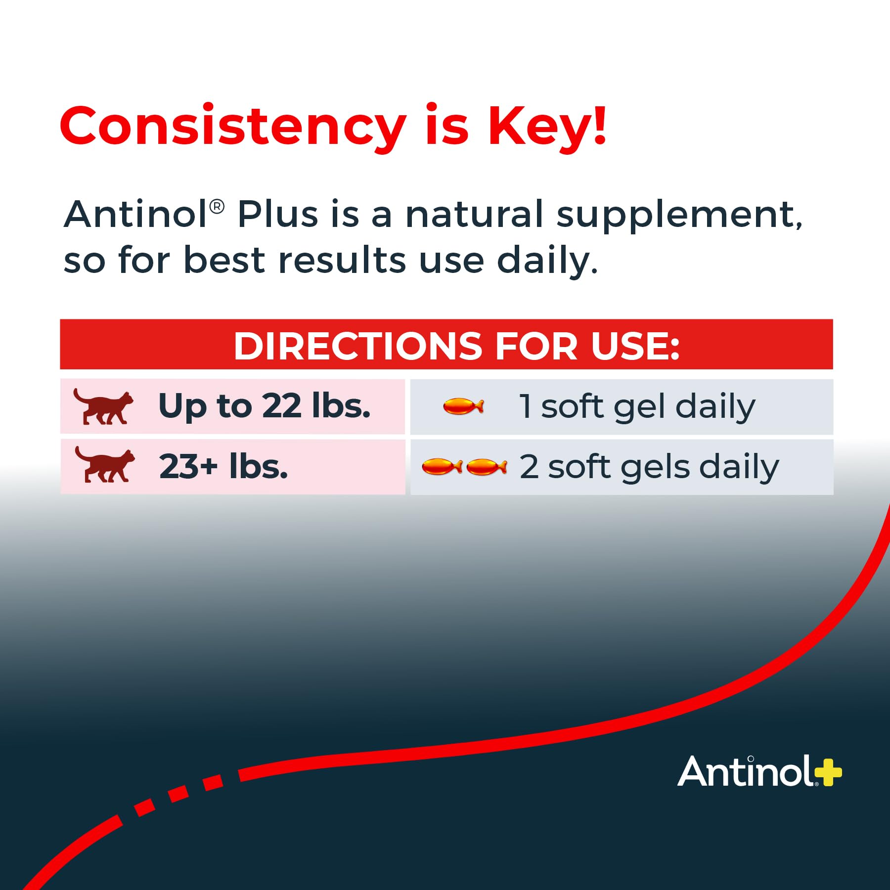 Antinol Plus, Mobility, Hip, and Joint Supplement for Cats, Green-Lipped Mussels and Krill Oil - Cat Joint Supplement, 30 Soft Gels - TrustMedUSA