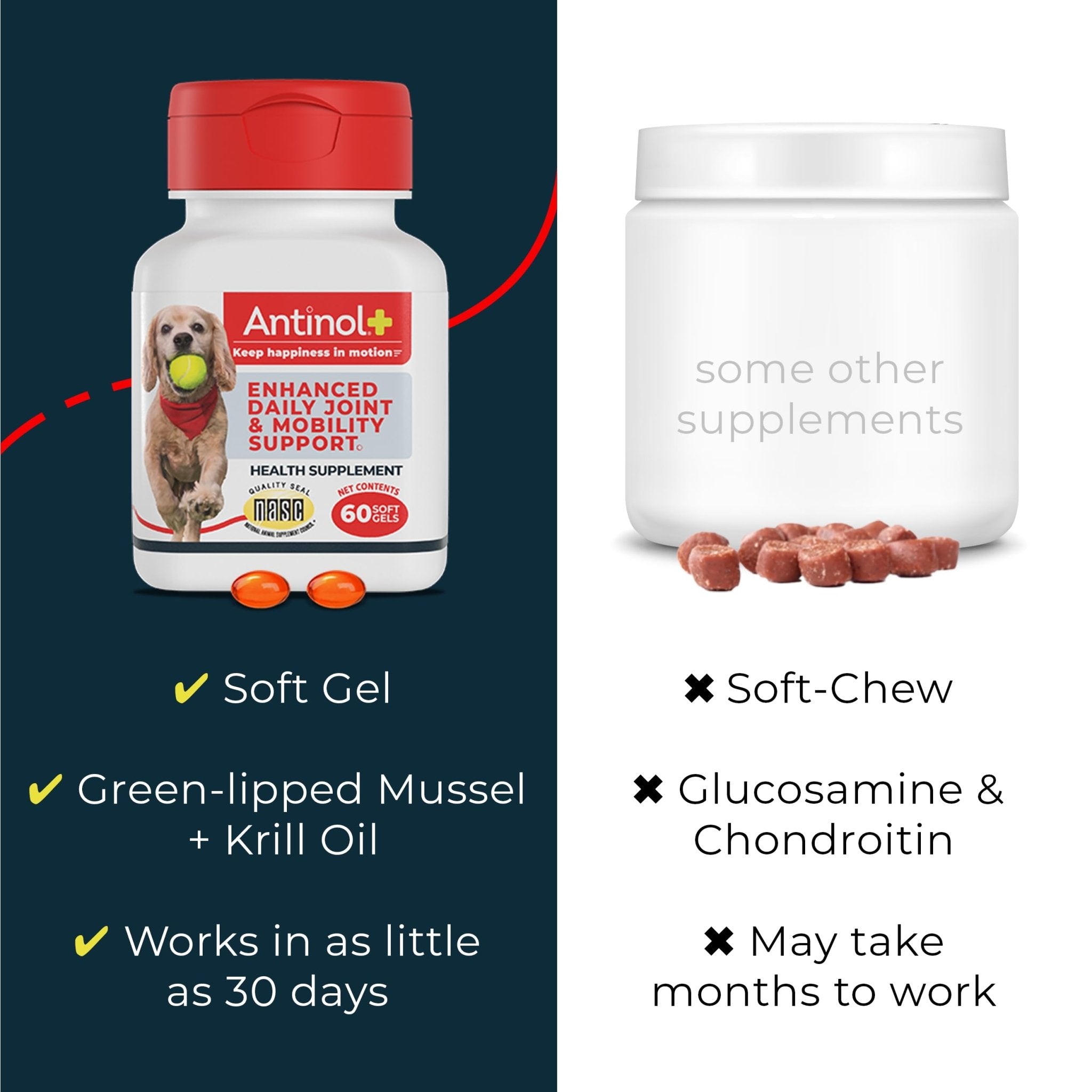 Antinol Plus, Mobility, Hip, and Joint Supplement for Dogs, Green-Lipped Mussels and Krill Oil - Dog Joint Supplement, Better and Faster Than Glucosamine and Chondroitin, 120 Soft Gels - TrustMedUSA