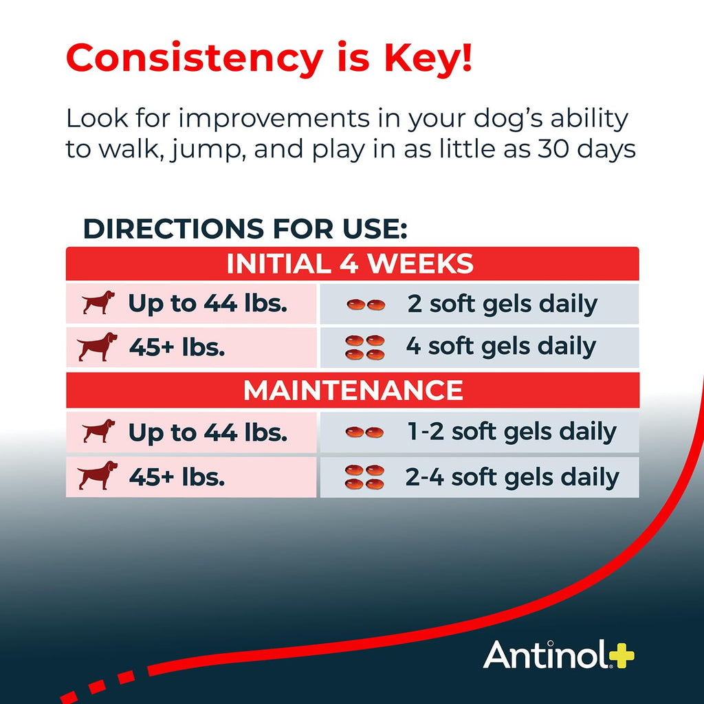 Antinol Plus, Mobility, Hip, and Joint Supplement for Dogs, Green-Lipped Mussels and Krill Oil - Dog Joint Supplement, Better and Faster Than Glucosamine and Chondroitin, 120 Soft Gels - TrustMedUSA