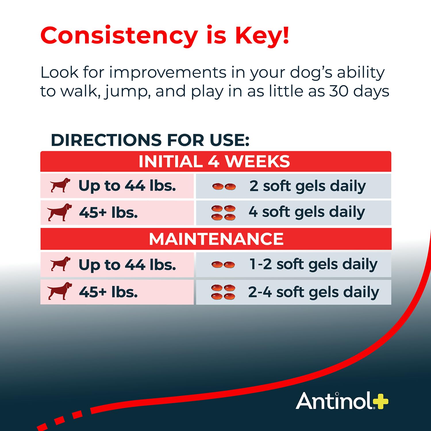 Antinol Plus, Mobility, Hip, and Joint Supplement for Dogs, Green-Lipped Mussels and Krill Oil - Dog Joint Supplement, Better and Faster Than Glucosamine and Chondroitin, 120 Soft Gels - TrustMedUSA