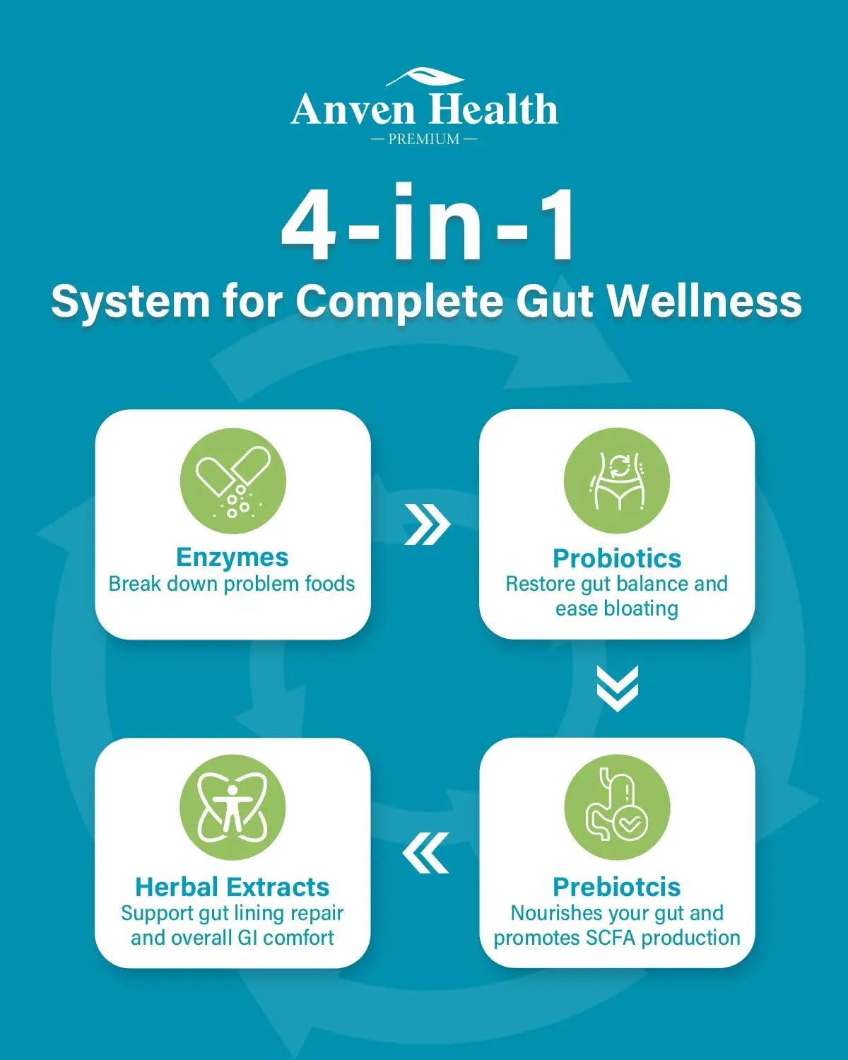 Anven Health 800mg Digestive Enzymes for Men and Women with Probiotics & Prebiotics, 8 Key Enzymes, Protease, Amylase & Lipase | 180 Capsules - A 60-Day Supply for Bloating & Gas Relief - Non-GMO - Maple Wellness Supplements