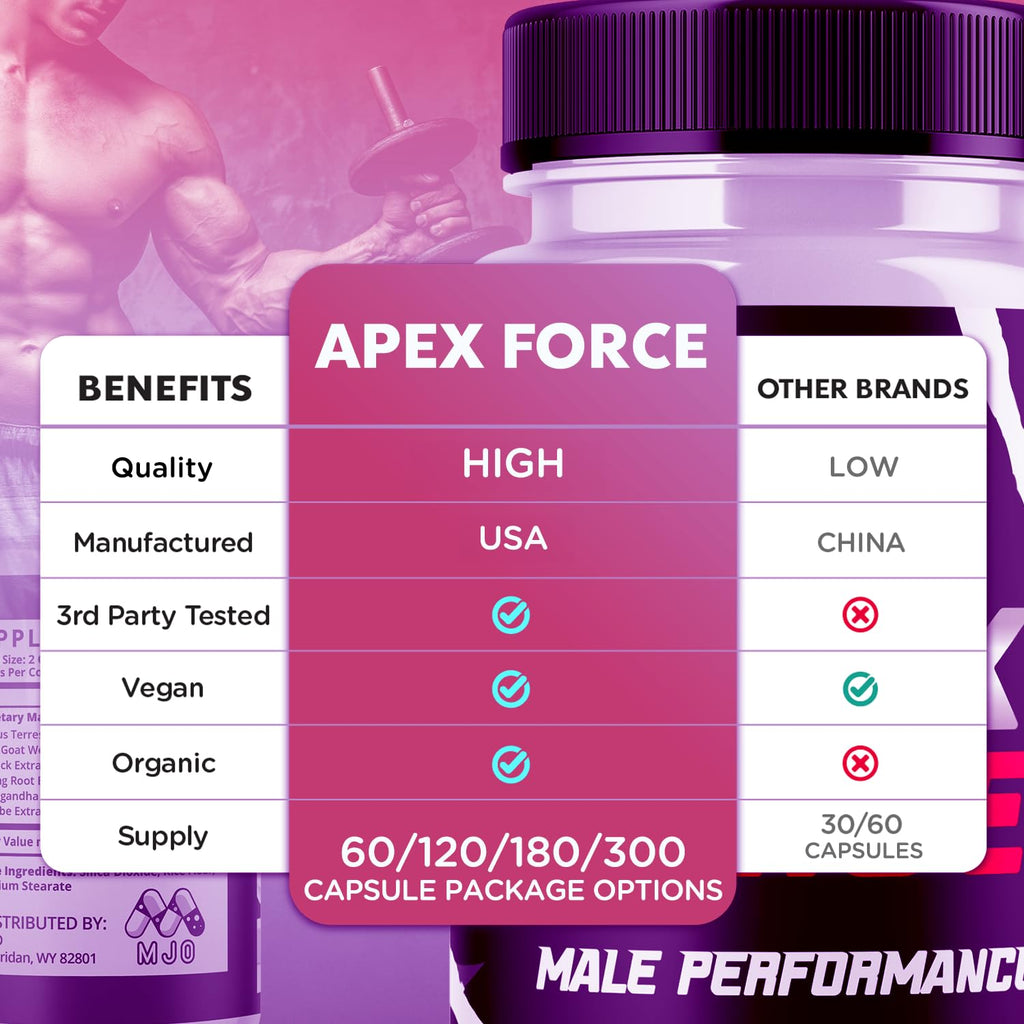 Apex Force Capsules, Official ApexForce Supplement Pills with All Natural Ingredients, Apex Force Maximum Strength Support with Premium Vitamins for Advanced Health & Overall Wellness (60 Capsules) - TrustMedUSA
