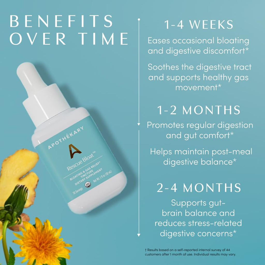 Apothékary Rescue Bloat, Fast-Acting Digestive Drops for Occasional Gas and Bloat Relief, Herbal Liquid Drops with Peppermint, Lemon Balm, Dandelion, Ginger, Turmeric, Made in USA, 1 fl oz 30 Servings - TrustMedUSA