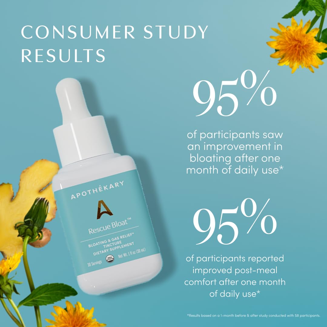 Apothékary Rescue Bloat, Fast-Acting Digestive Drops for Occasional Gas and Bloat Relief, Herbal Liquid Drops with Peppermint, Lemon Balm, Dandelion, Ginger, Turmeric, Made in USA, 1 fl oz 30 Servings - TrustMedUSA