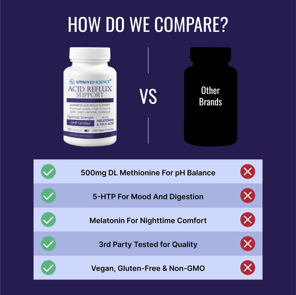 Approved Science® Acid Reflux Support - with Melatonin, Marshmallow Root, L-Taurine -180 Capsules - Vegan - TrustMedUSA